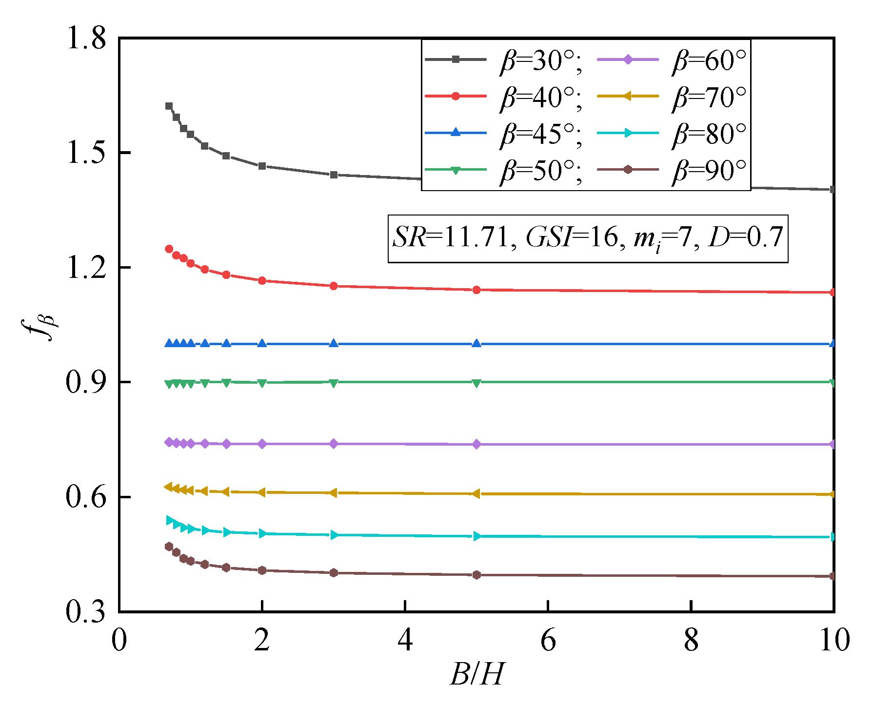 Buildings 14 00114 g009