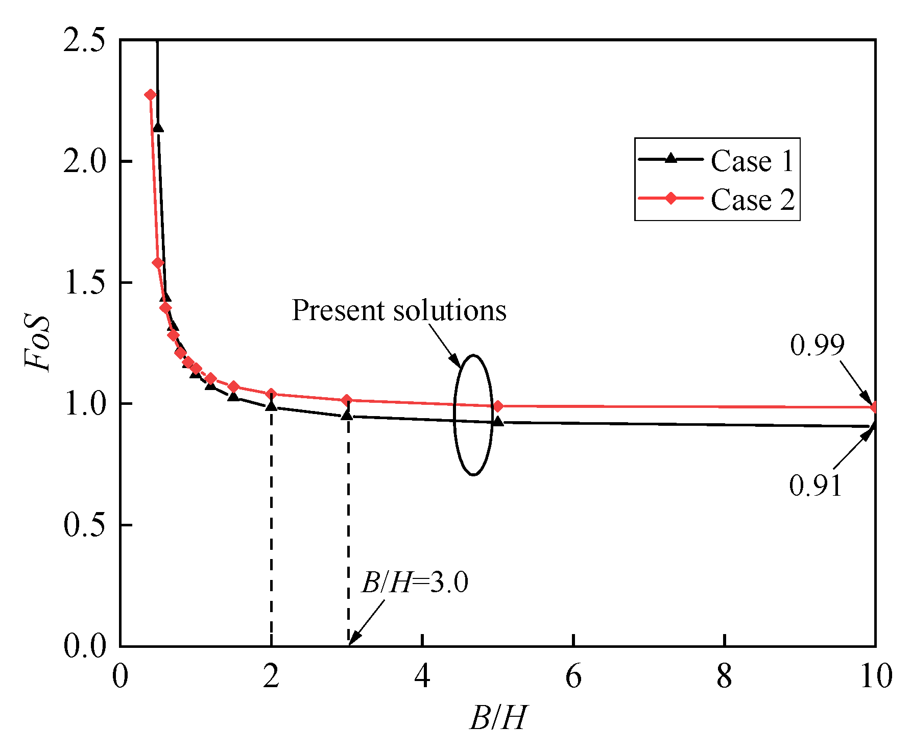 Buildings 14 00114 g010