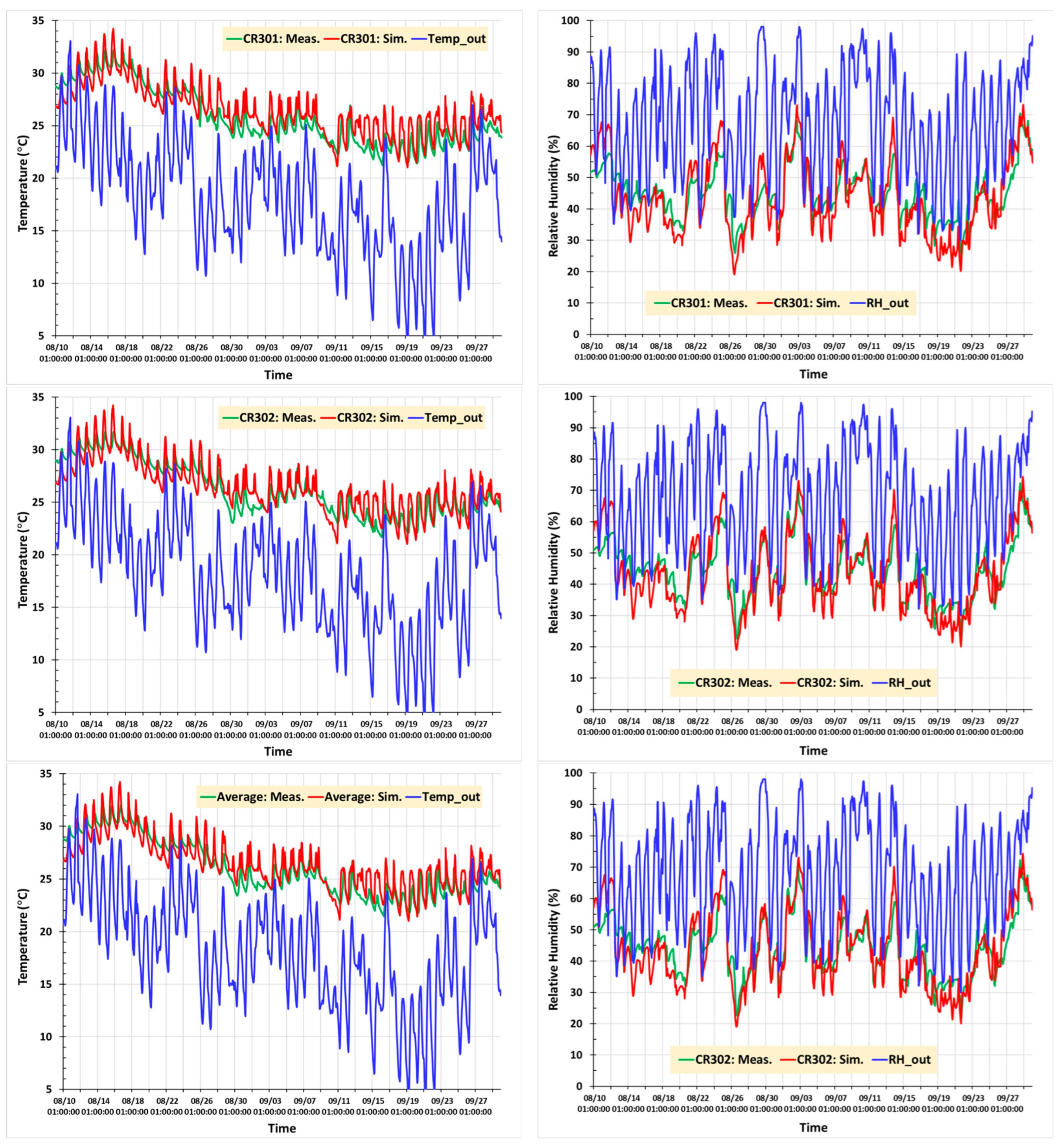 Buildings 14 00165 g005