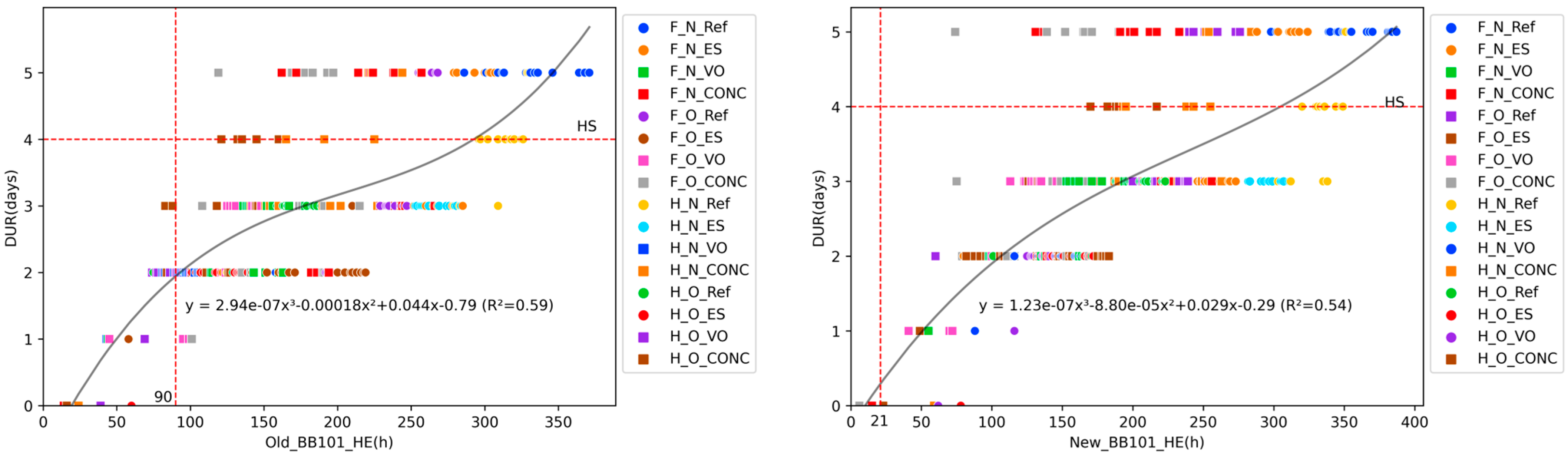 Buildings 14 00165 g015