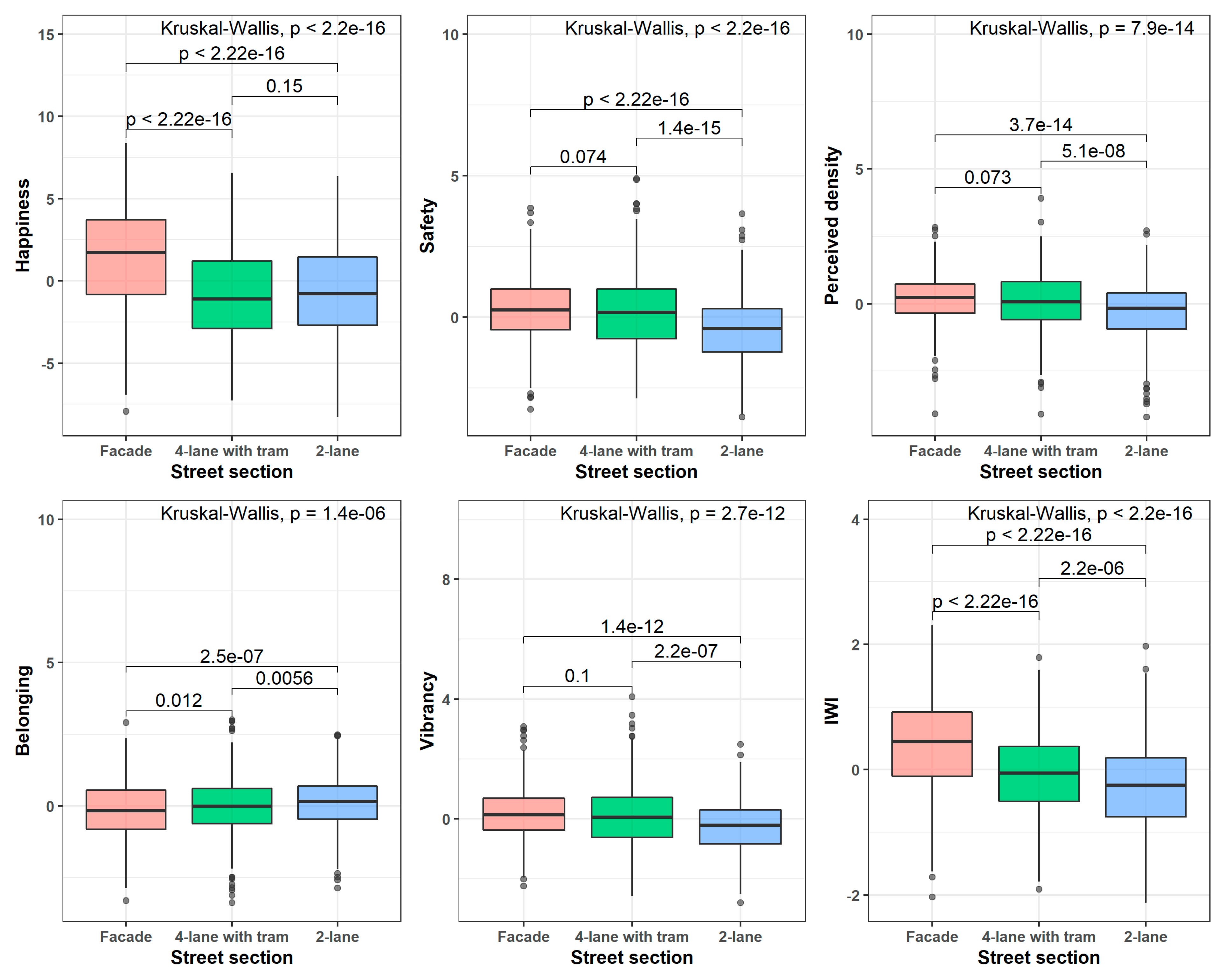 Buildings 14 00211 g006