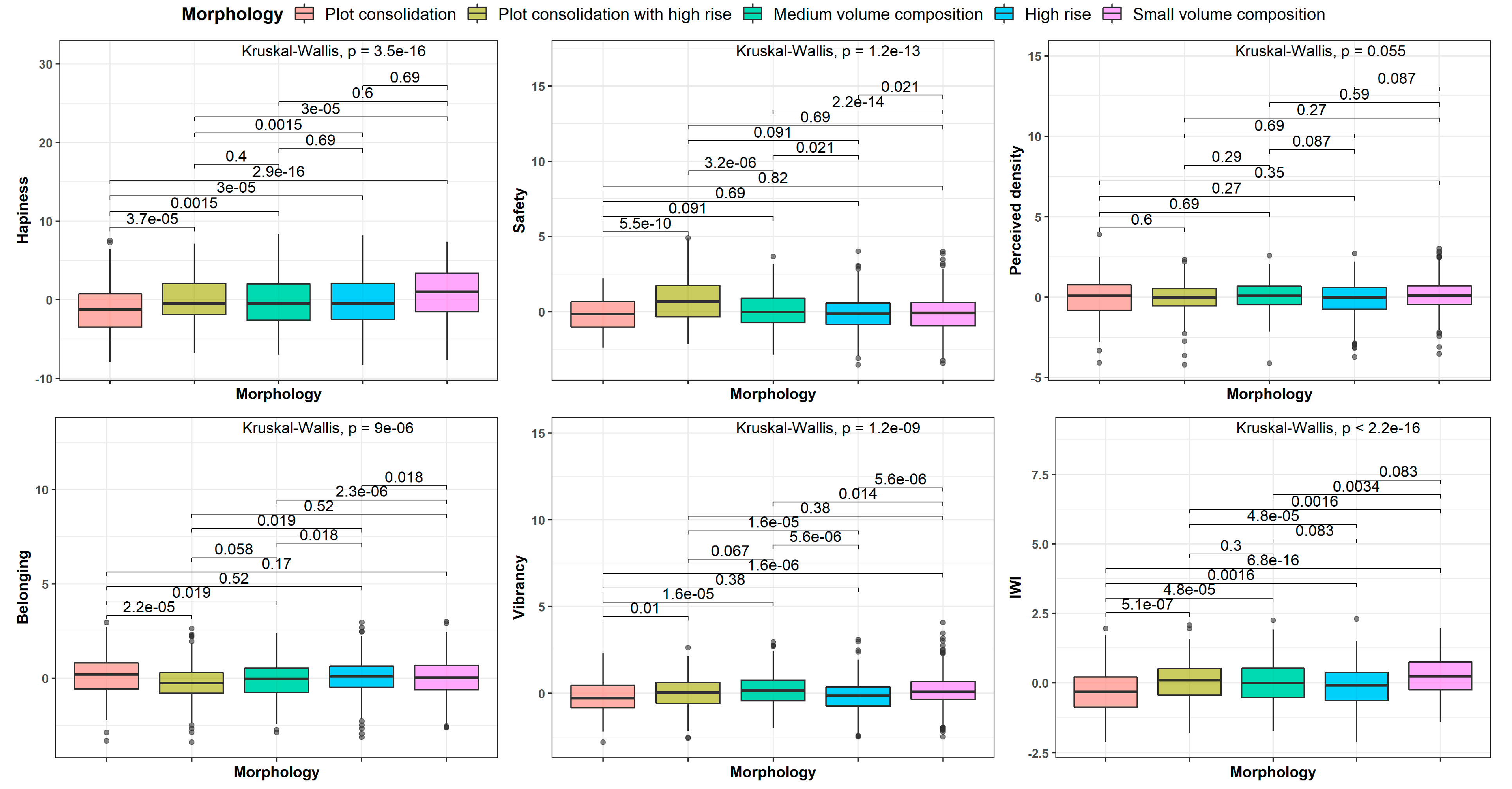 Buildings 14 00211 g007