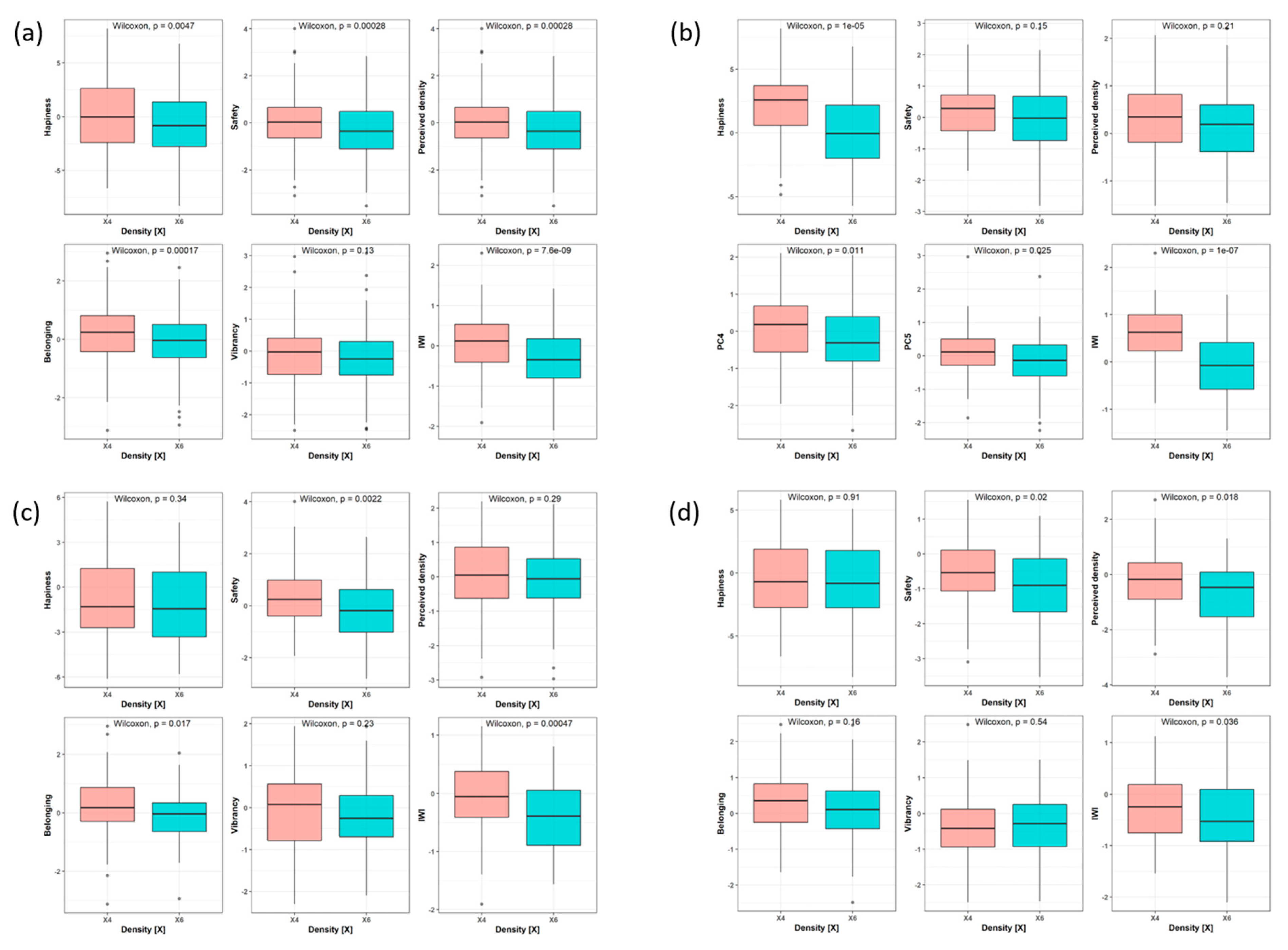 Buildings 14 00211 g008