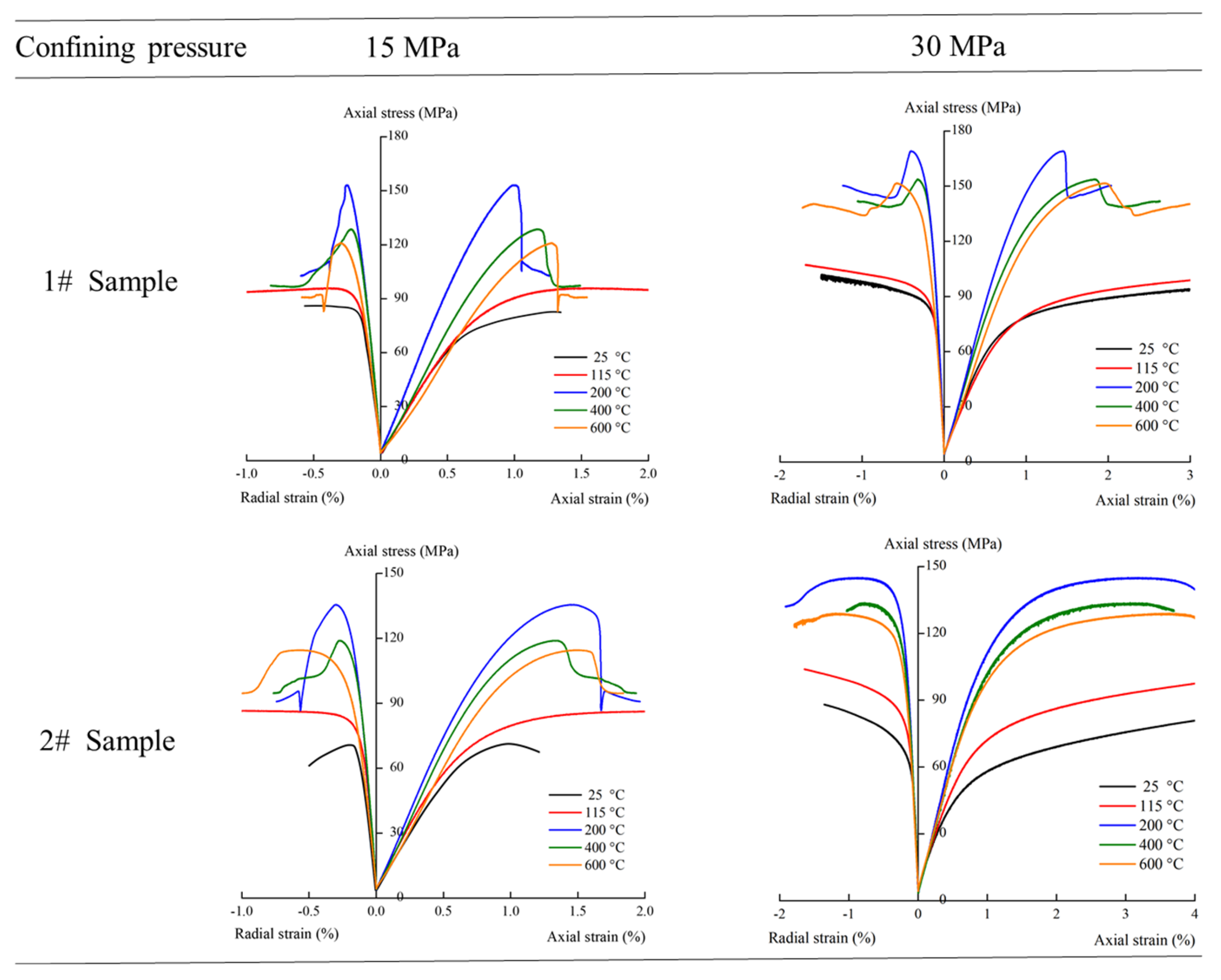 Buildings 14 00303 g007