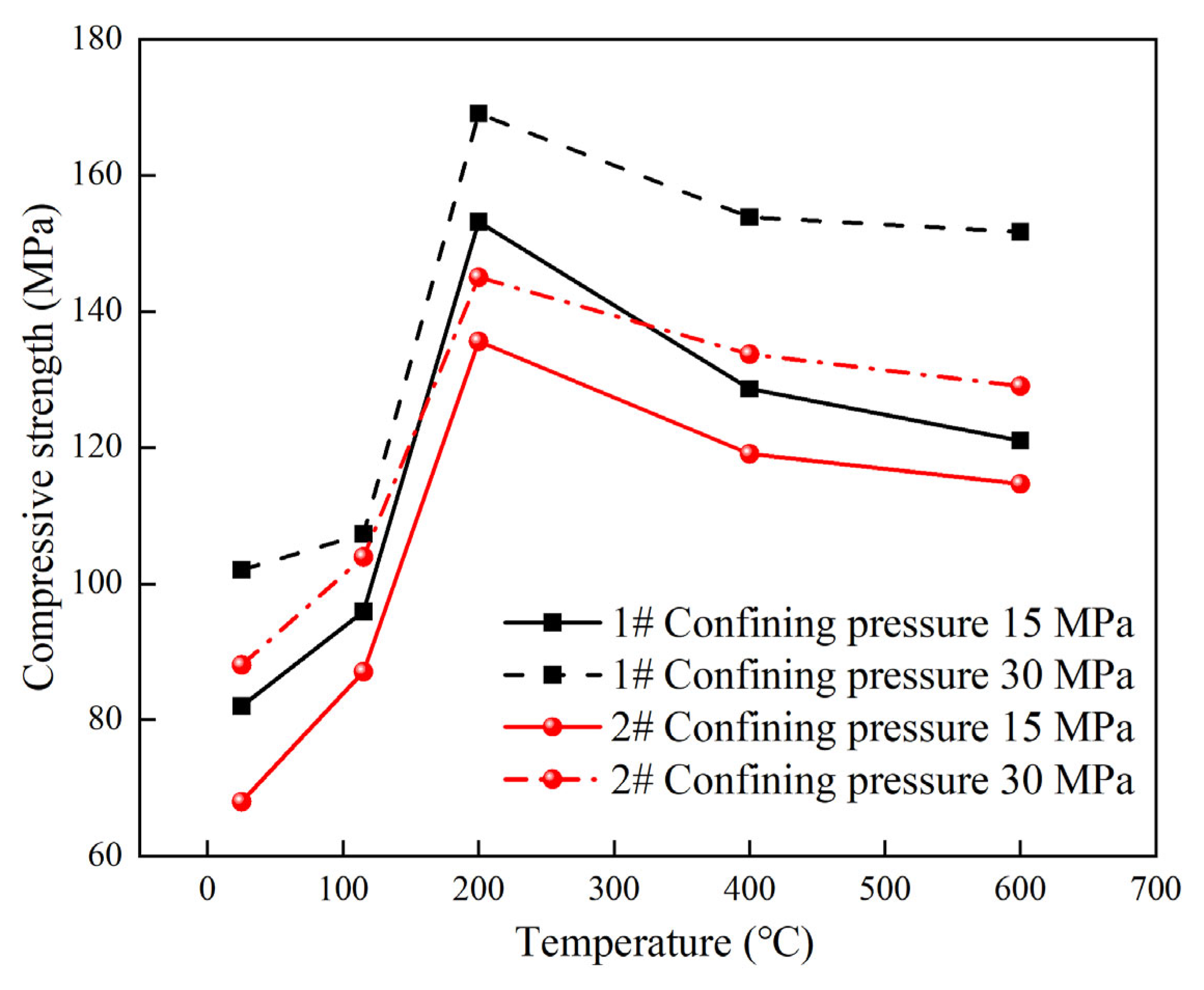 Buildings 14 00303 g008
