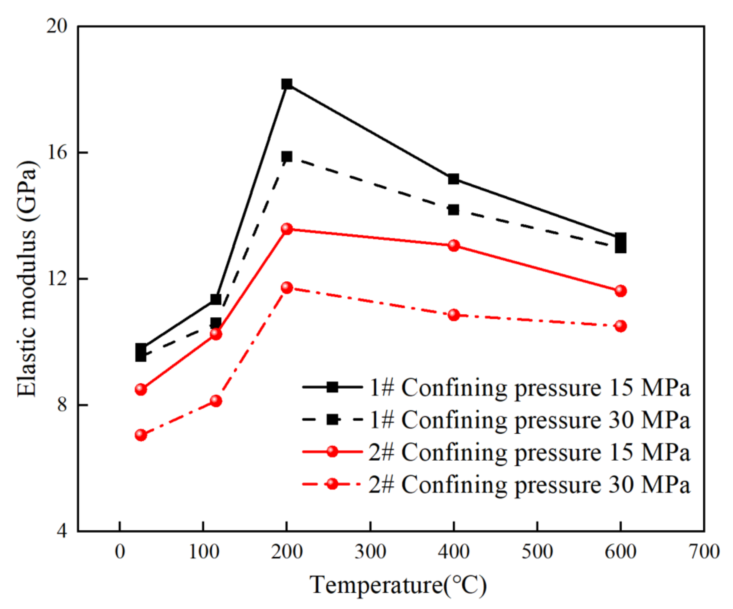 Buildings 14 00303 g009