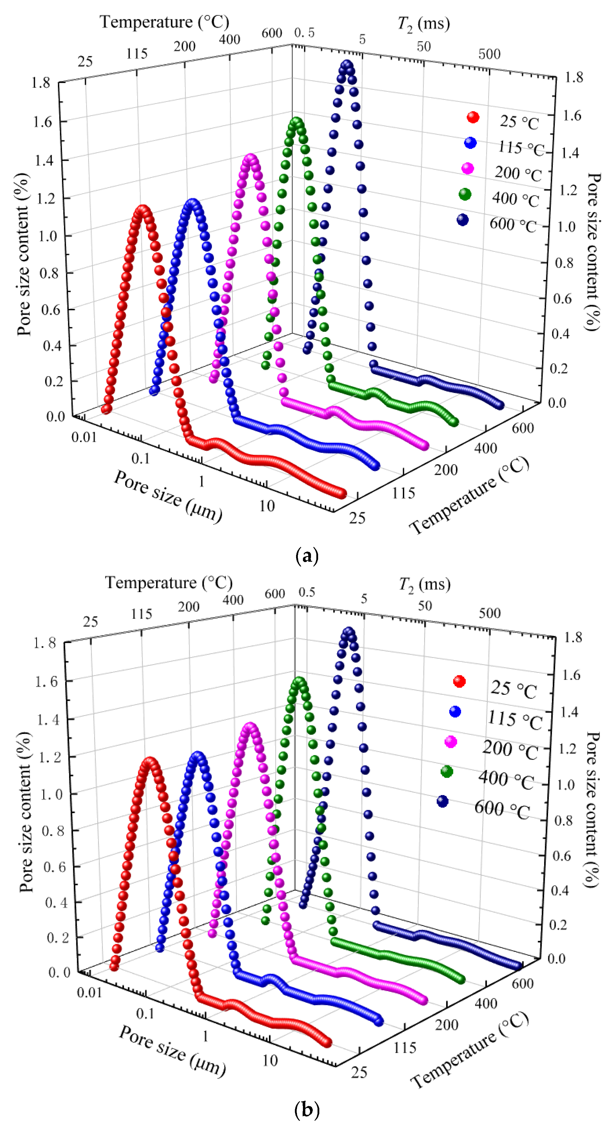 Buildings 14 00303 g010