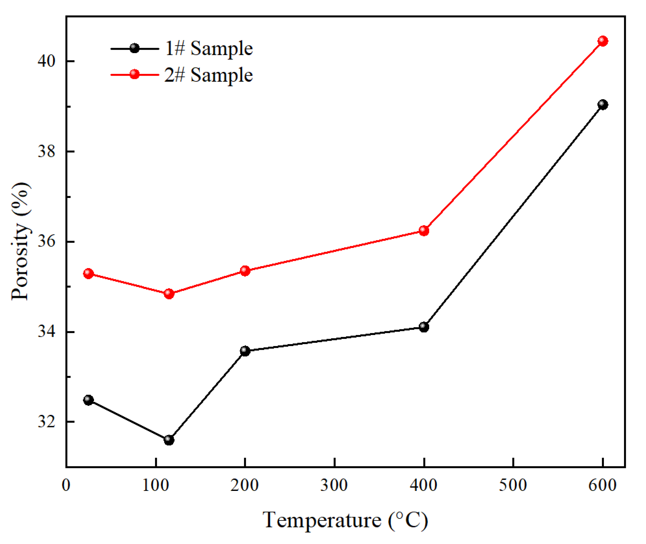 Buildings 14 00303 g011