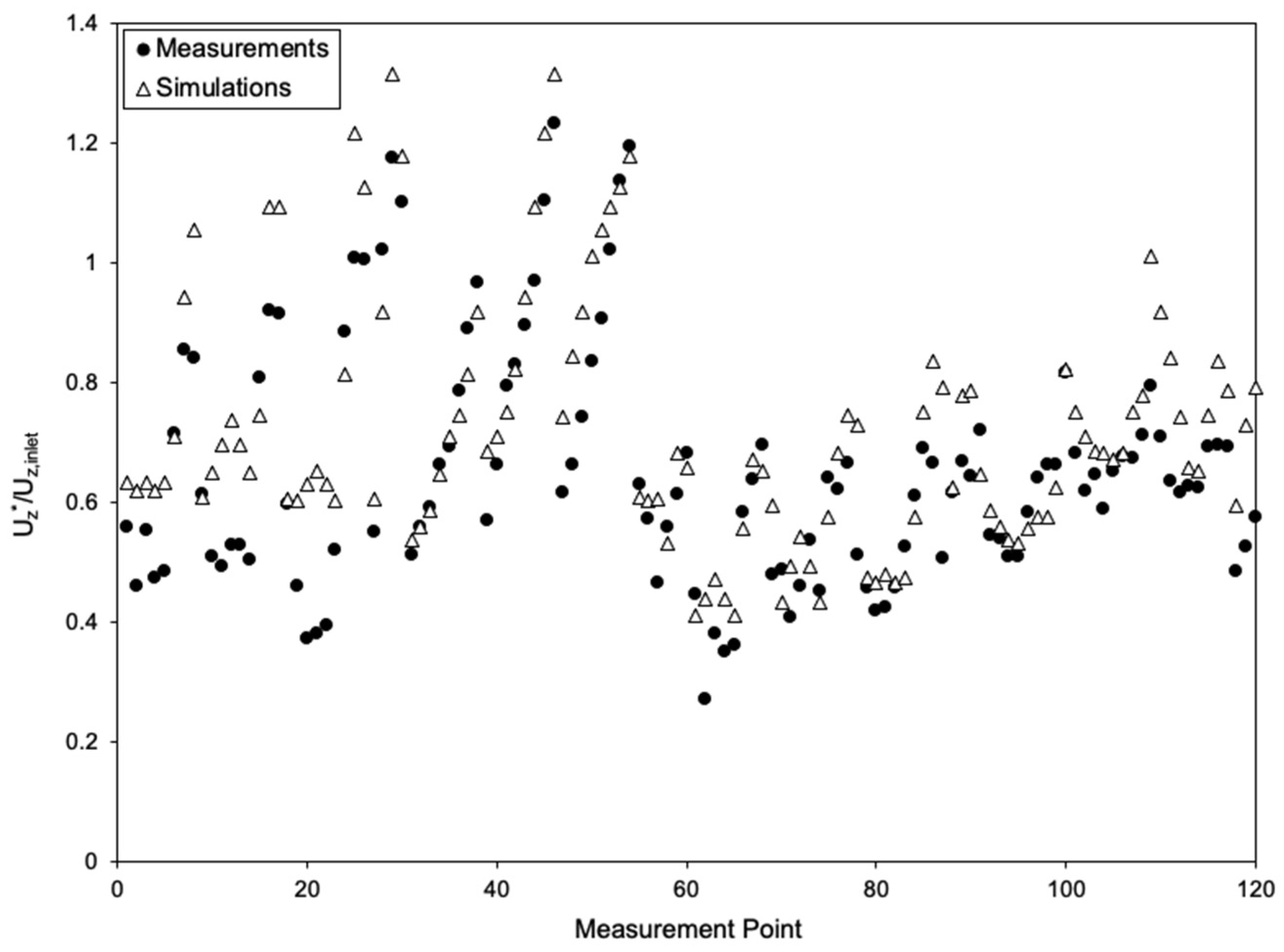 Buildings 14 00318 g006