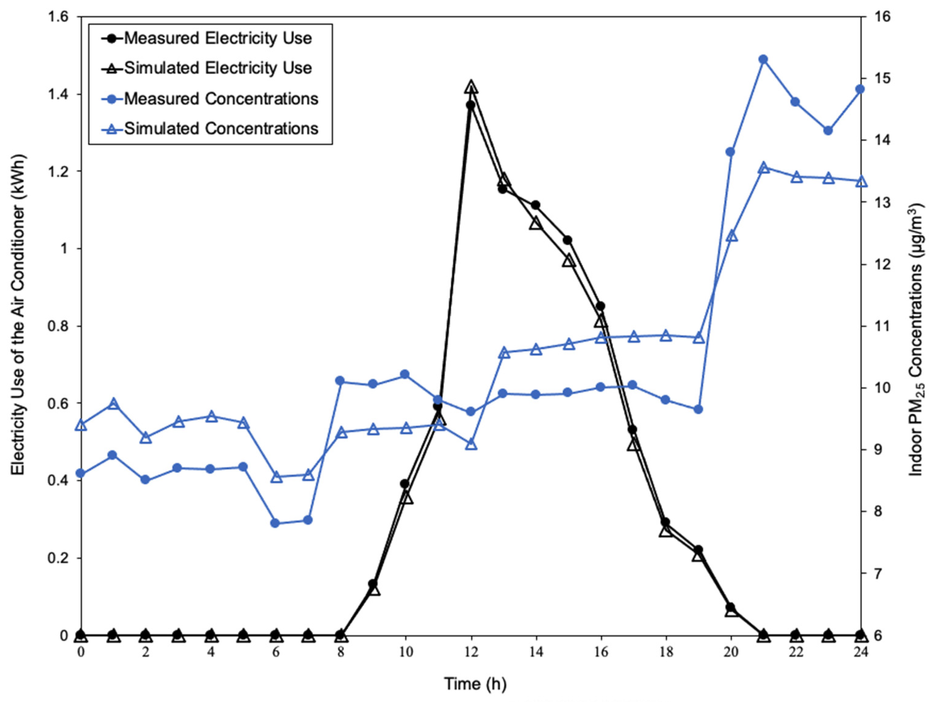 Buildings 14 00318 g010