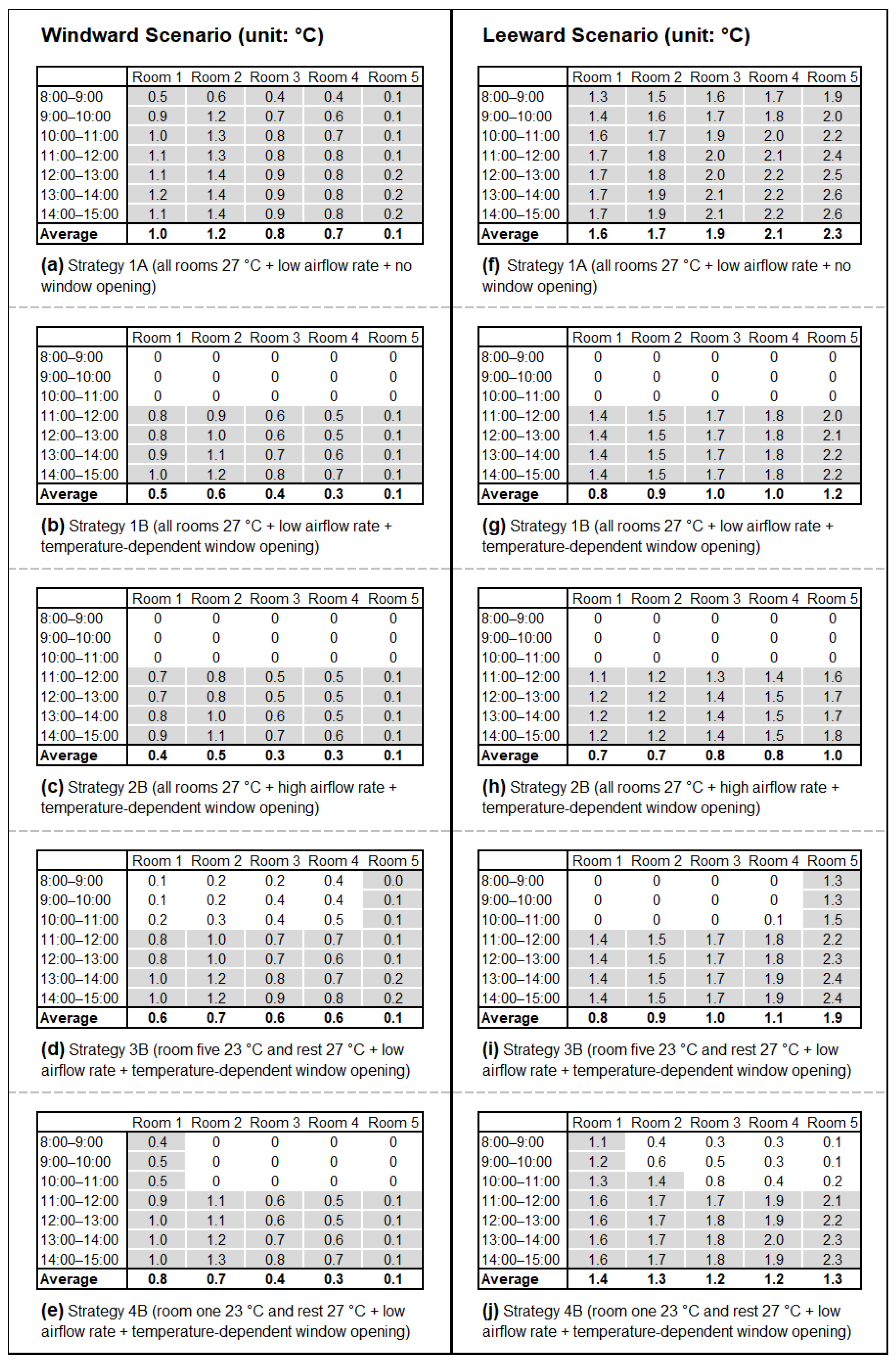 Buildings 14 00318 g011