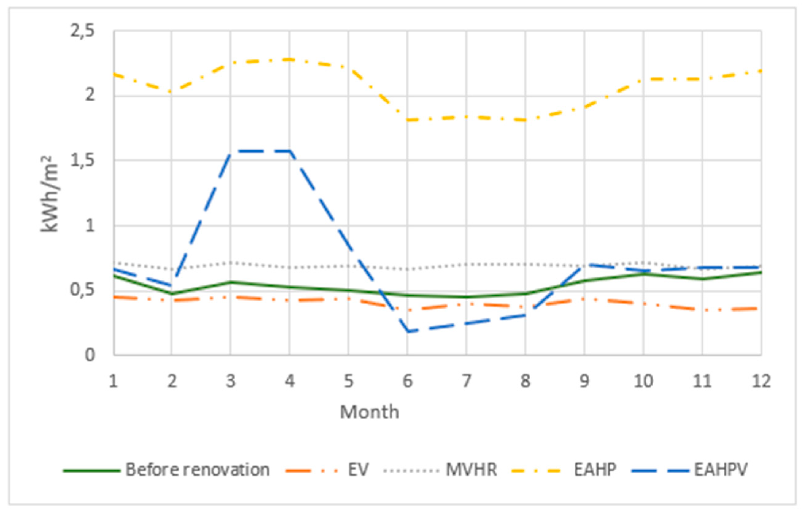 Buildings 14 00413 g002