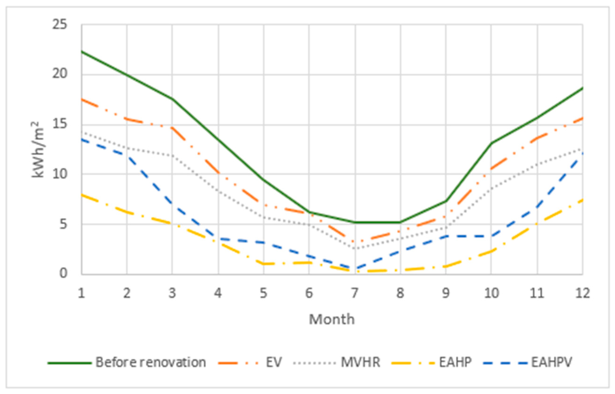 Buildings 14 00413 g003