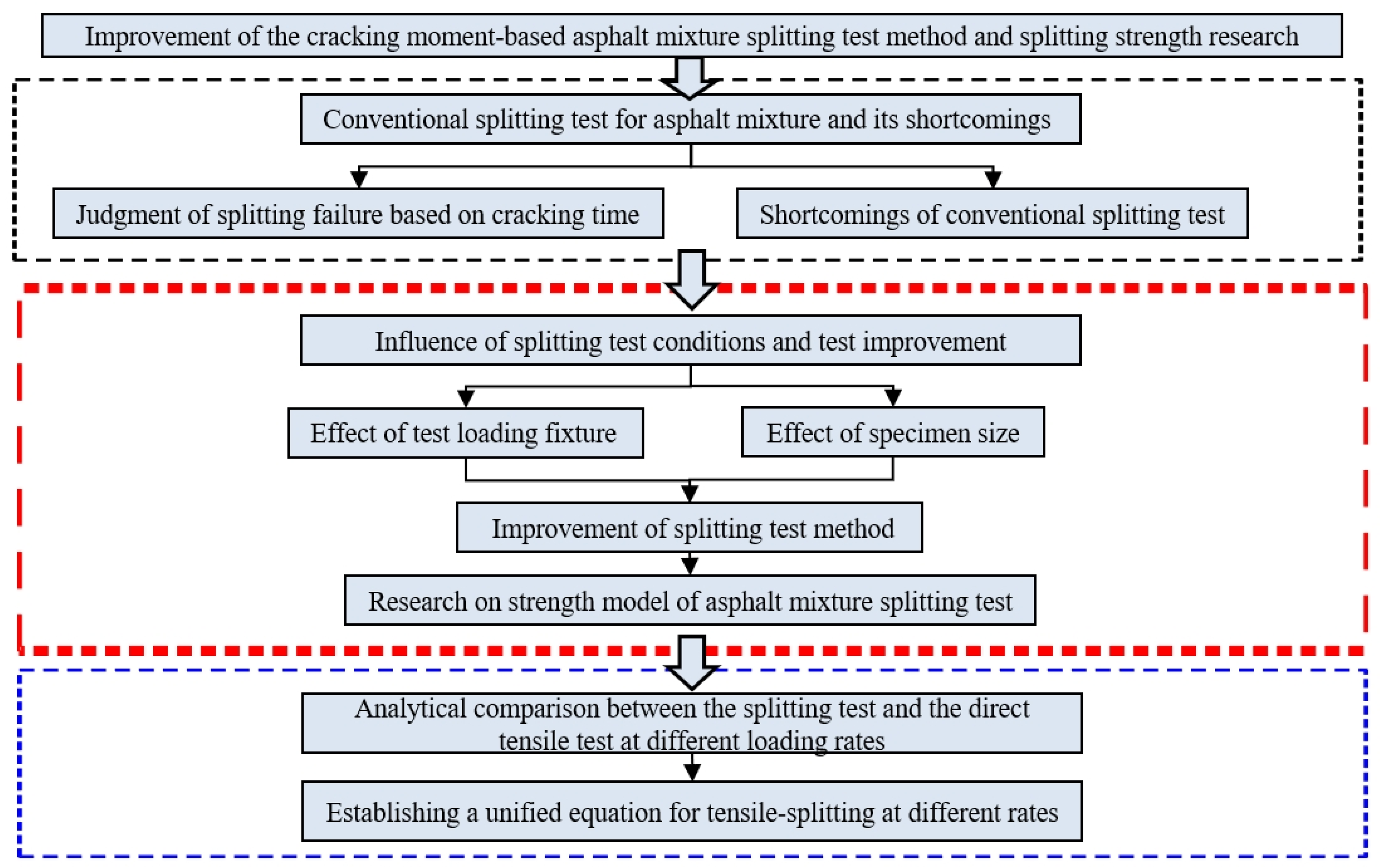 Buildings 14 00457 g001
