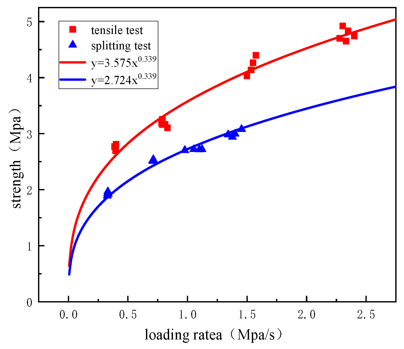 Buildings 14 00457 g022