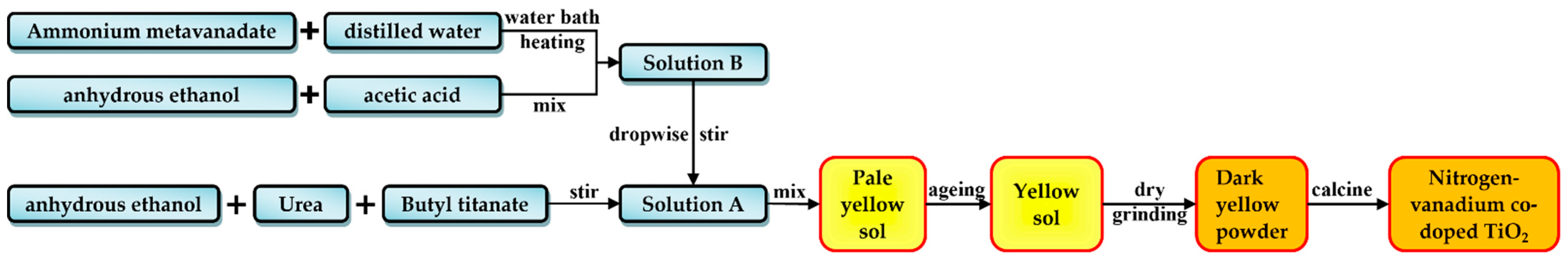 Buildings 14 00459 g002