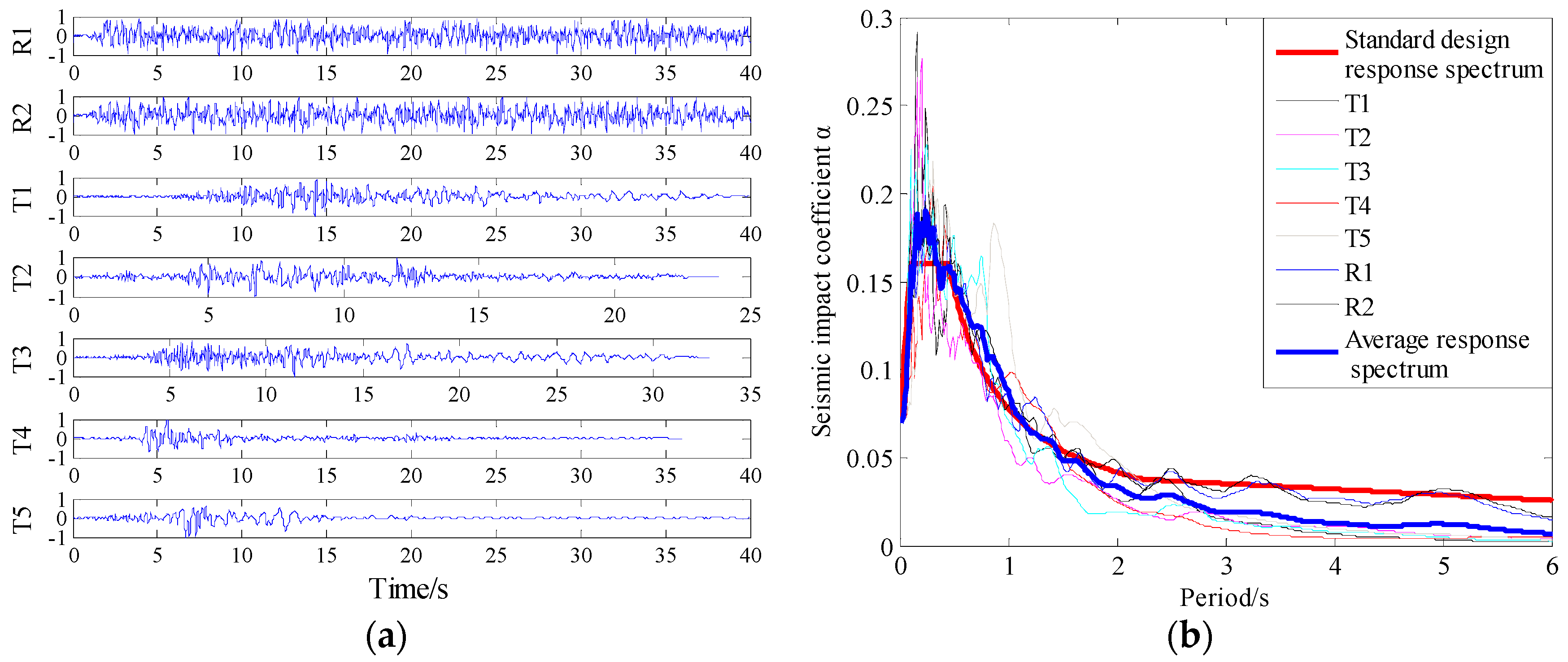 Buildings 14 00497 g003