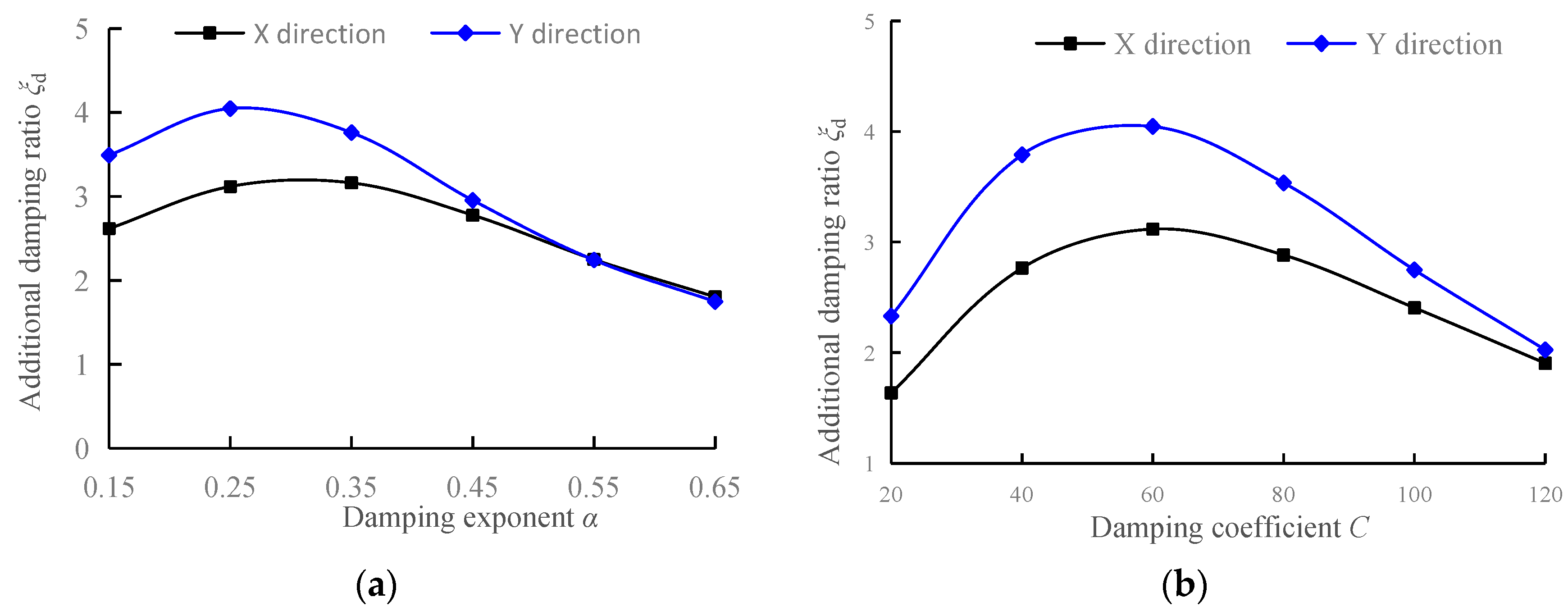 Buildings 14 00497 g004