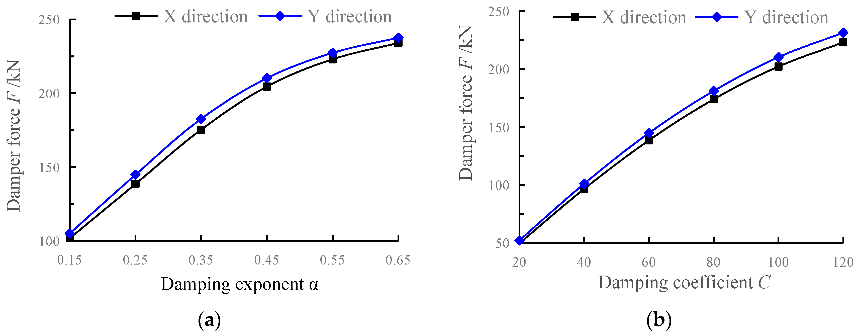 Buildings 14 00497 g009
