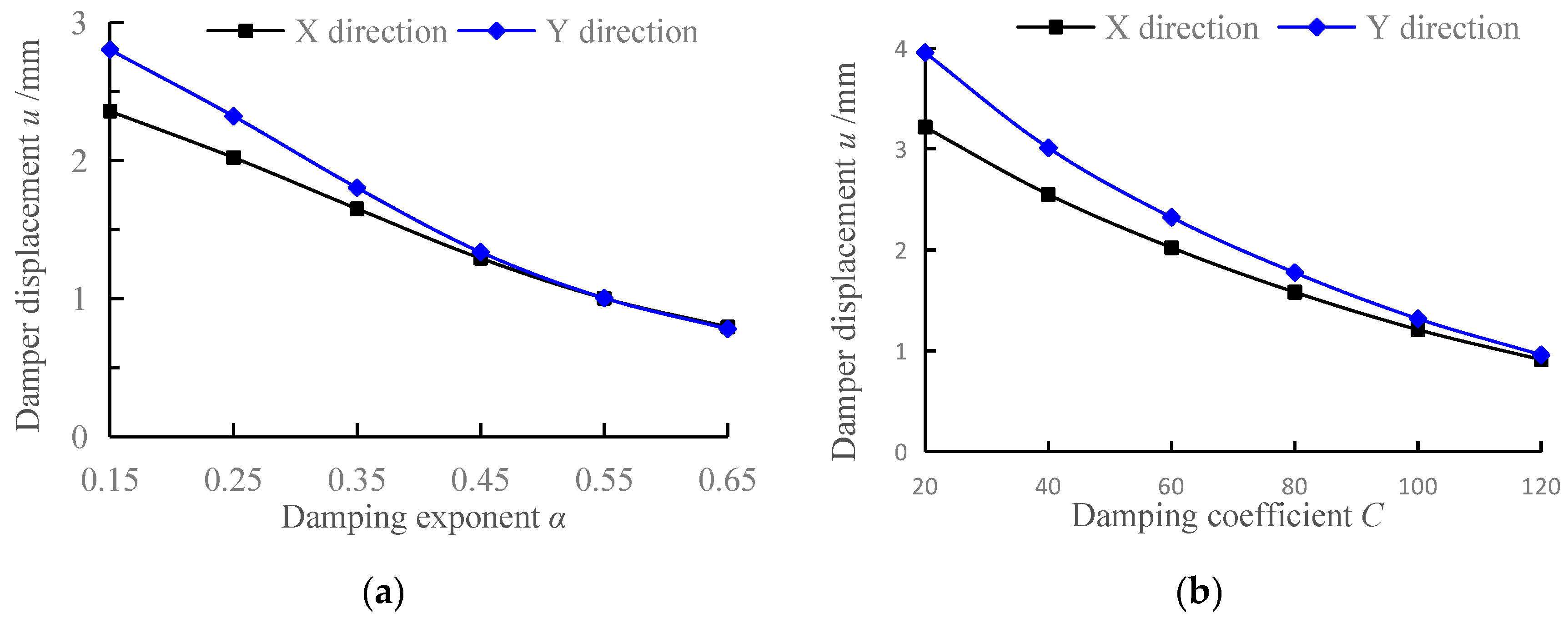 Buildings 14 00497 g010