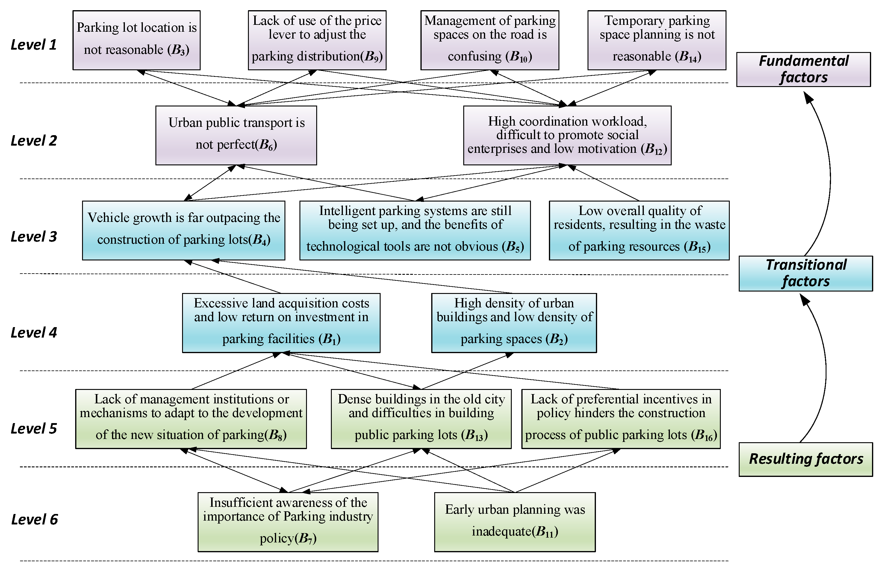 Buildings 14 00516 g004