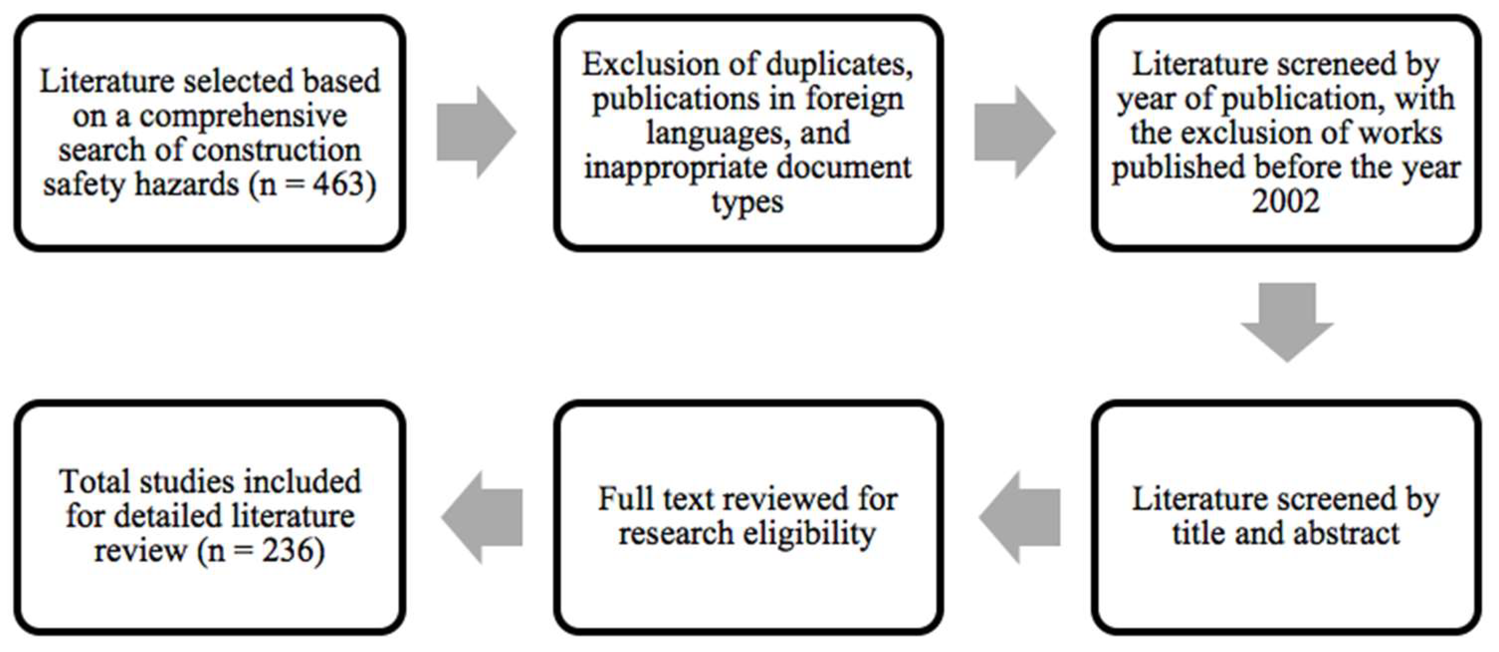 Buildings 14 00526 g002 Buildings 14 00526 g002