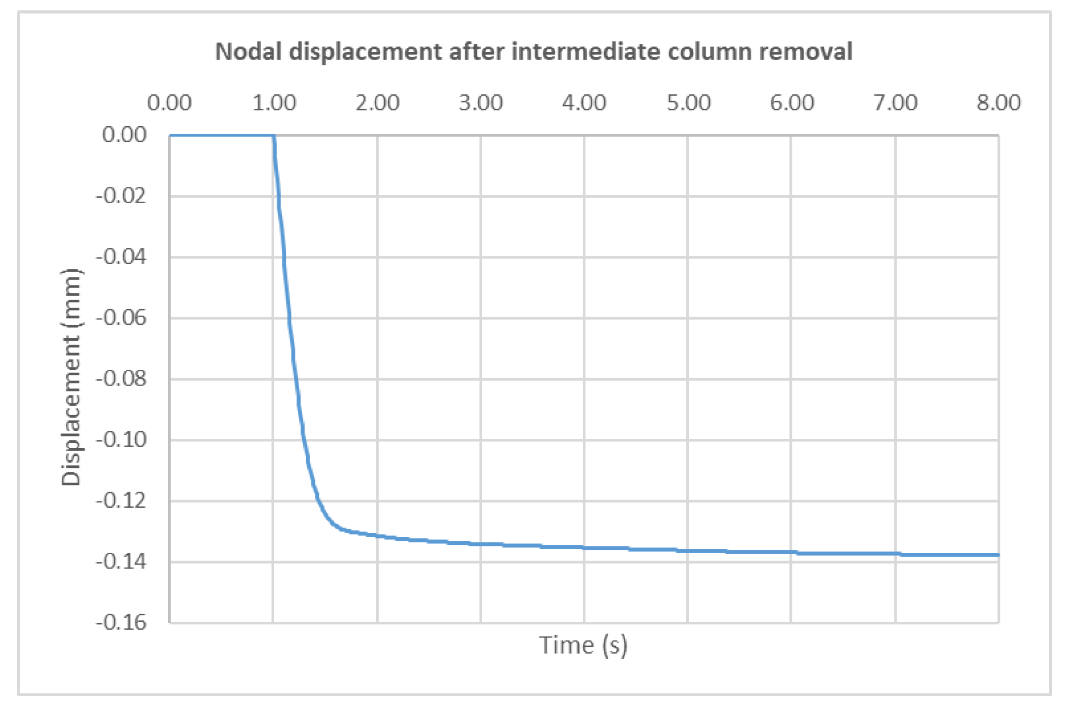 Buildings 14 00558 g018
