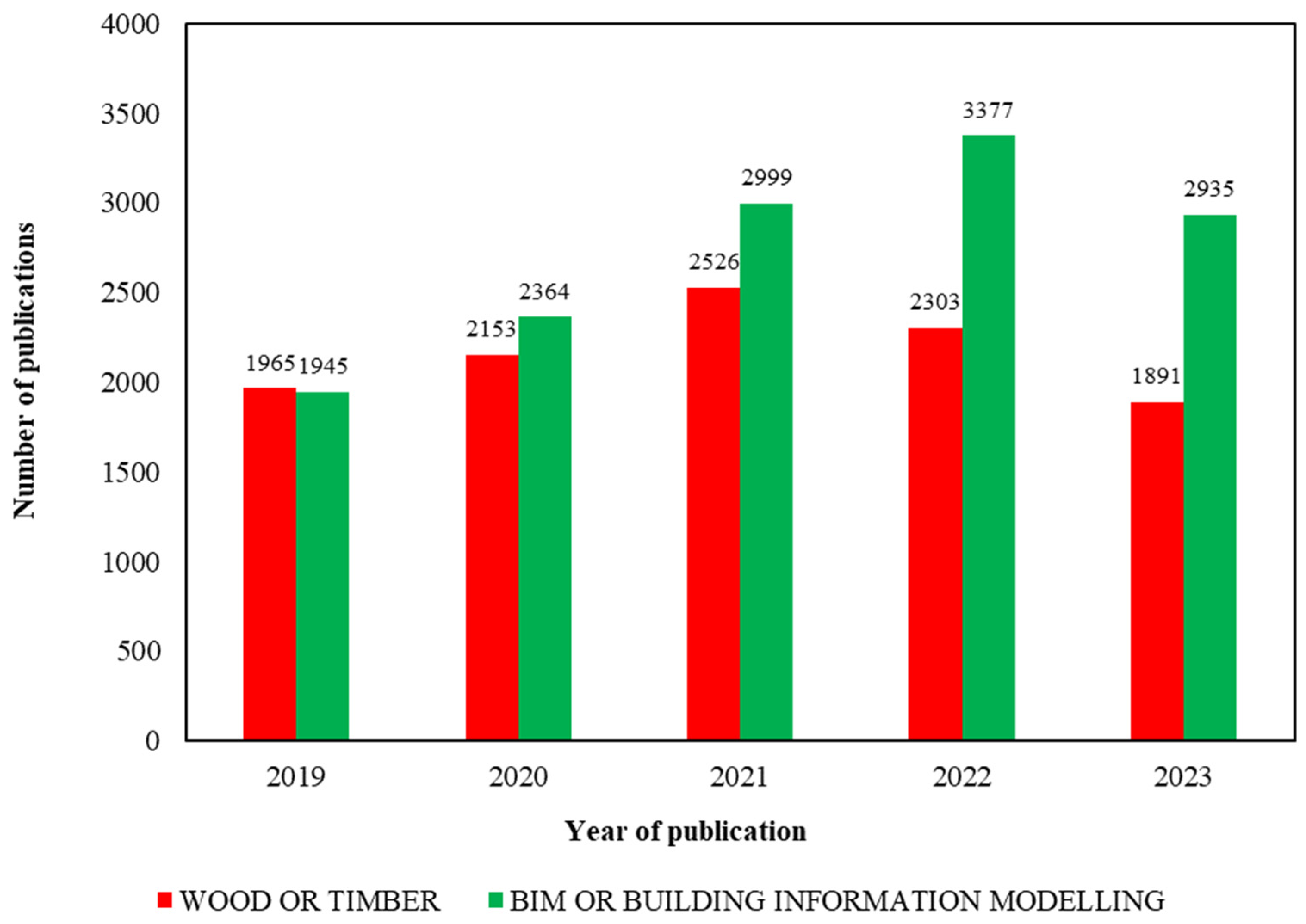 Buildings 14 00584 g001