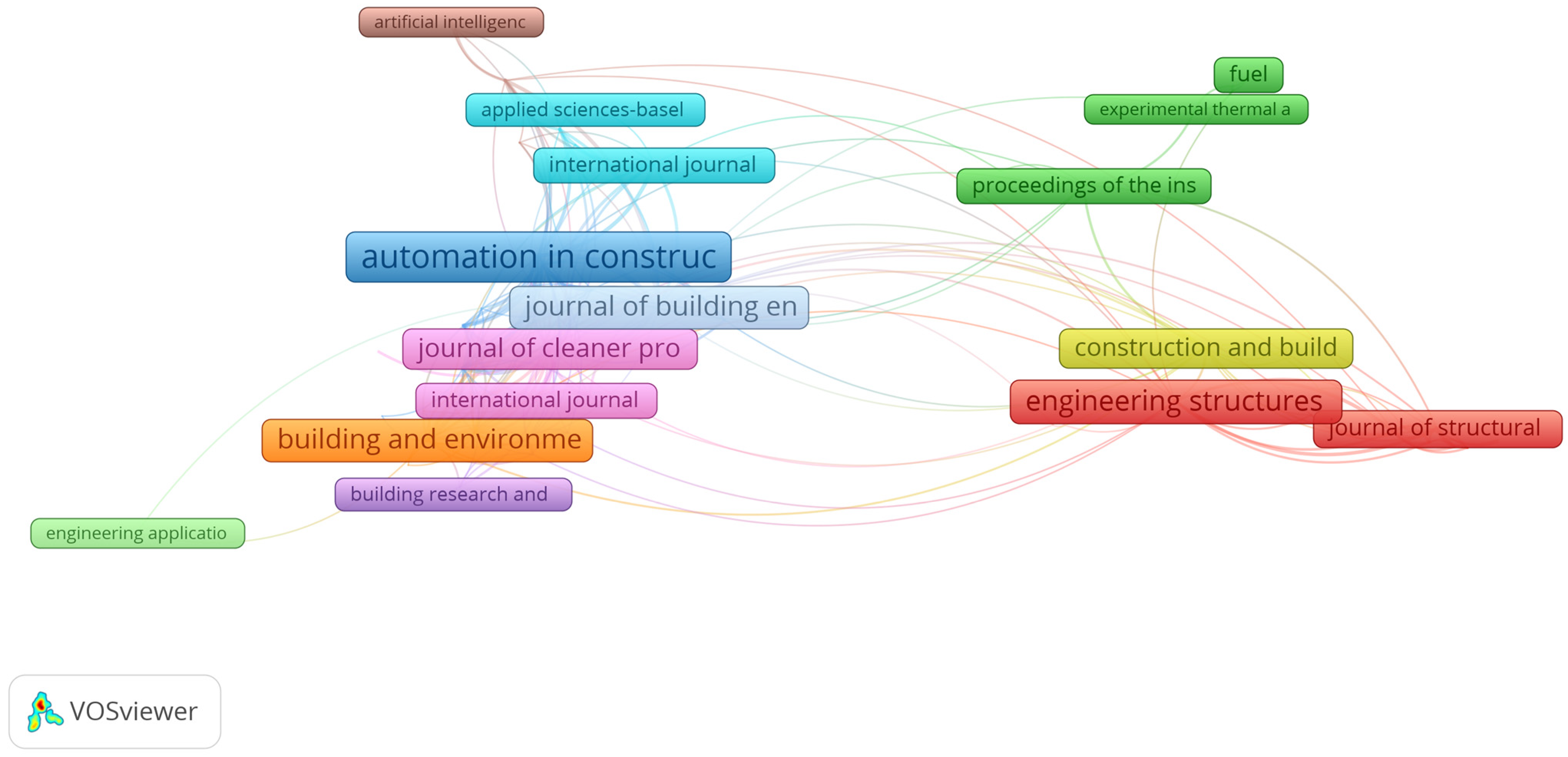 Buildings 14 00584 g003