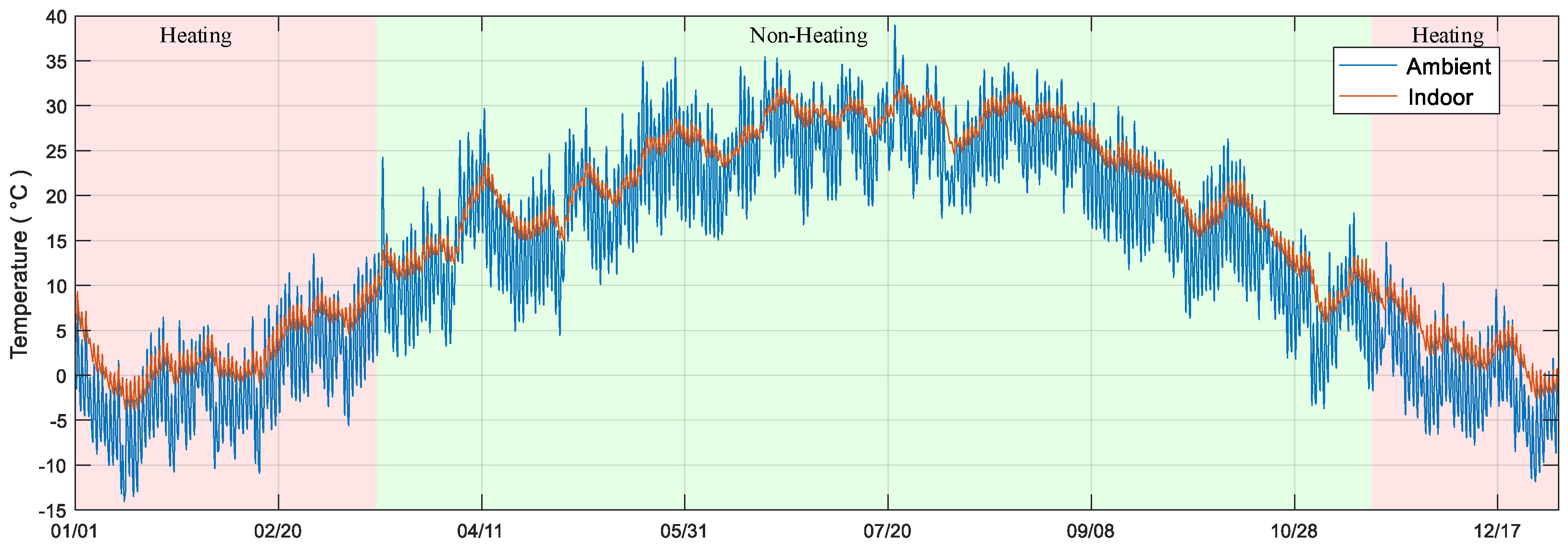 Buildings 14 00613 g004