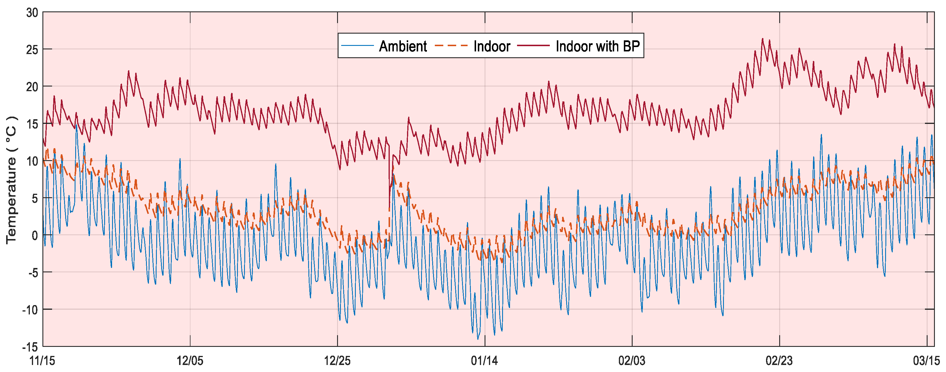 Buildings 14 00613 g005