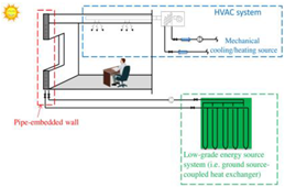 Buildings 14 00613 i007
