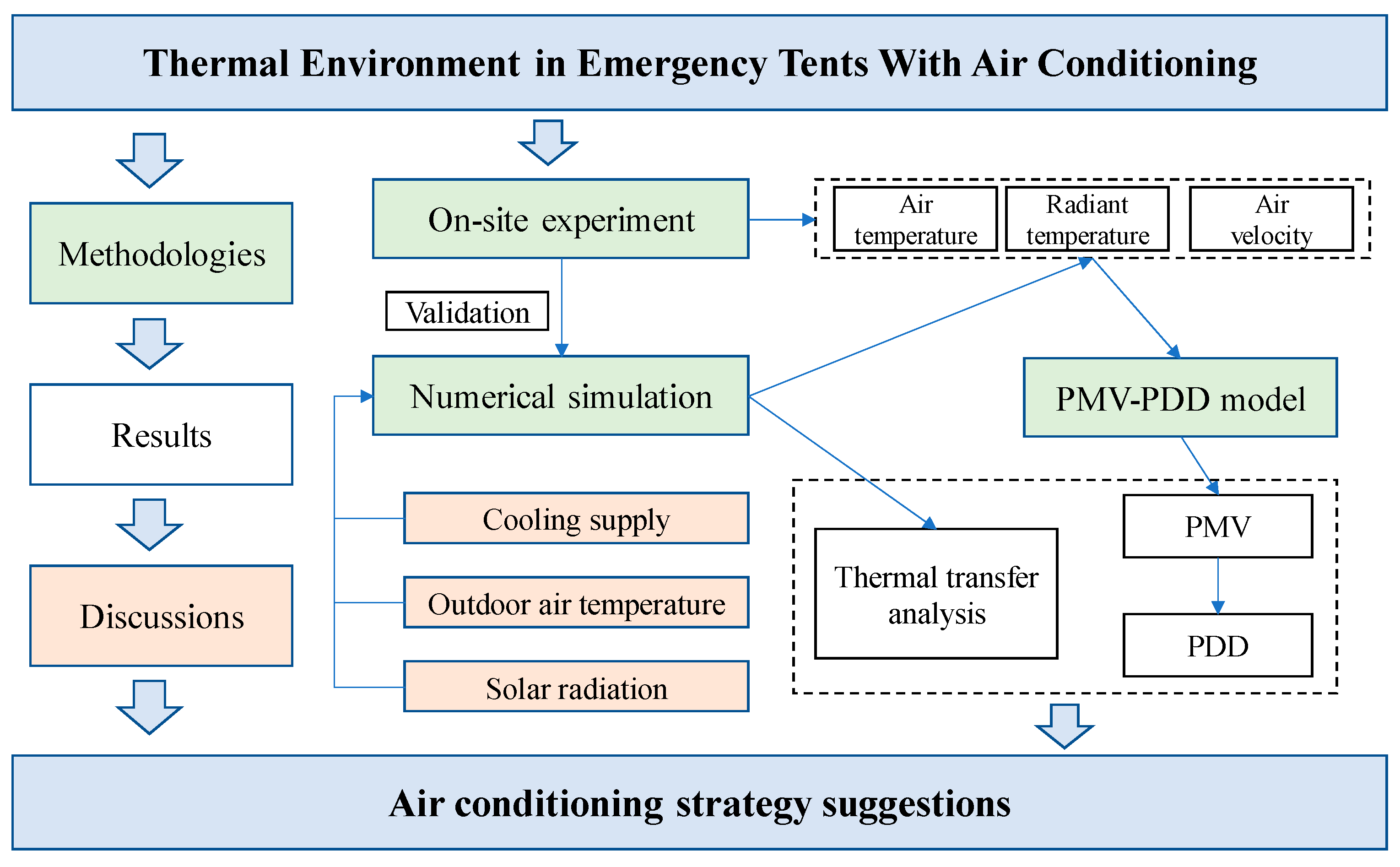 Buildings 14 00710 g001