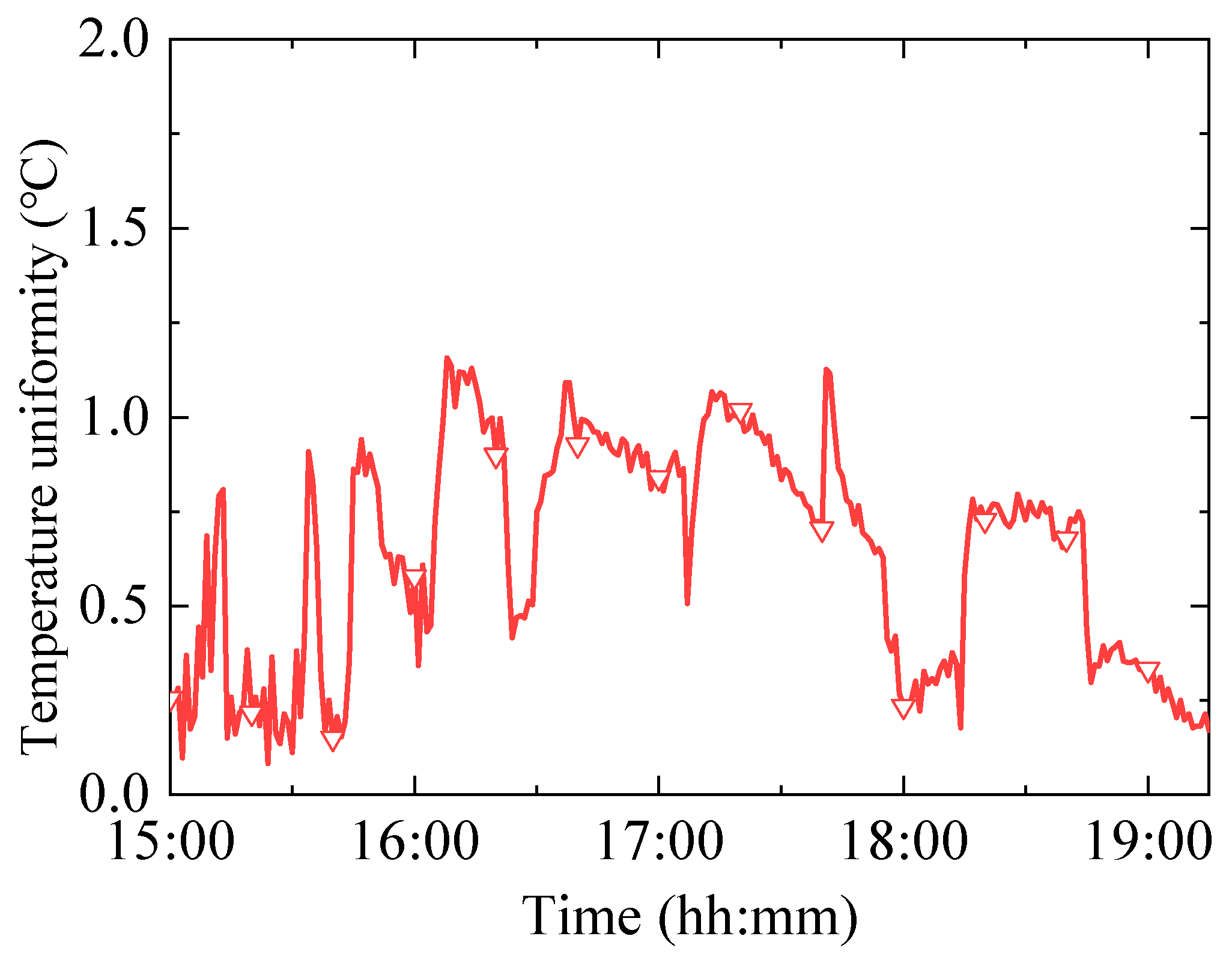 Buildings 14 00710 g006
