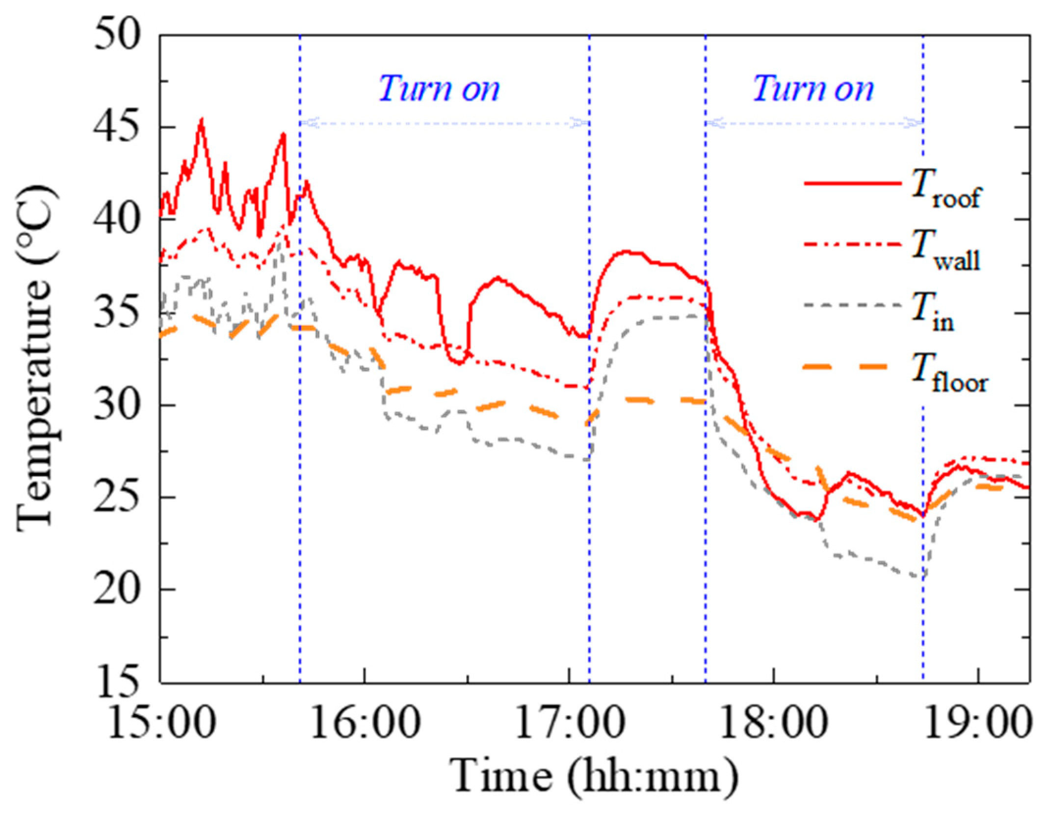 Buildings 14 00710 g007