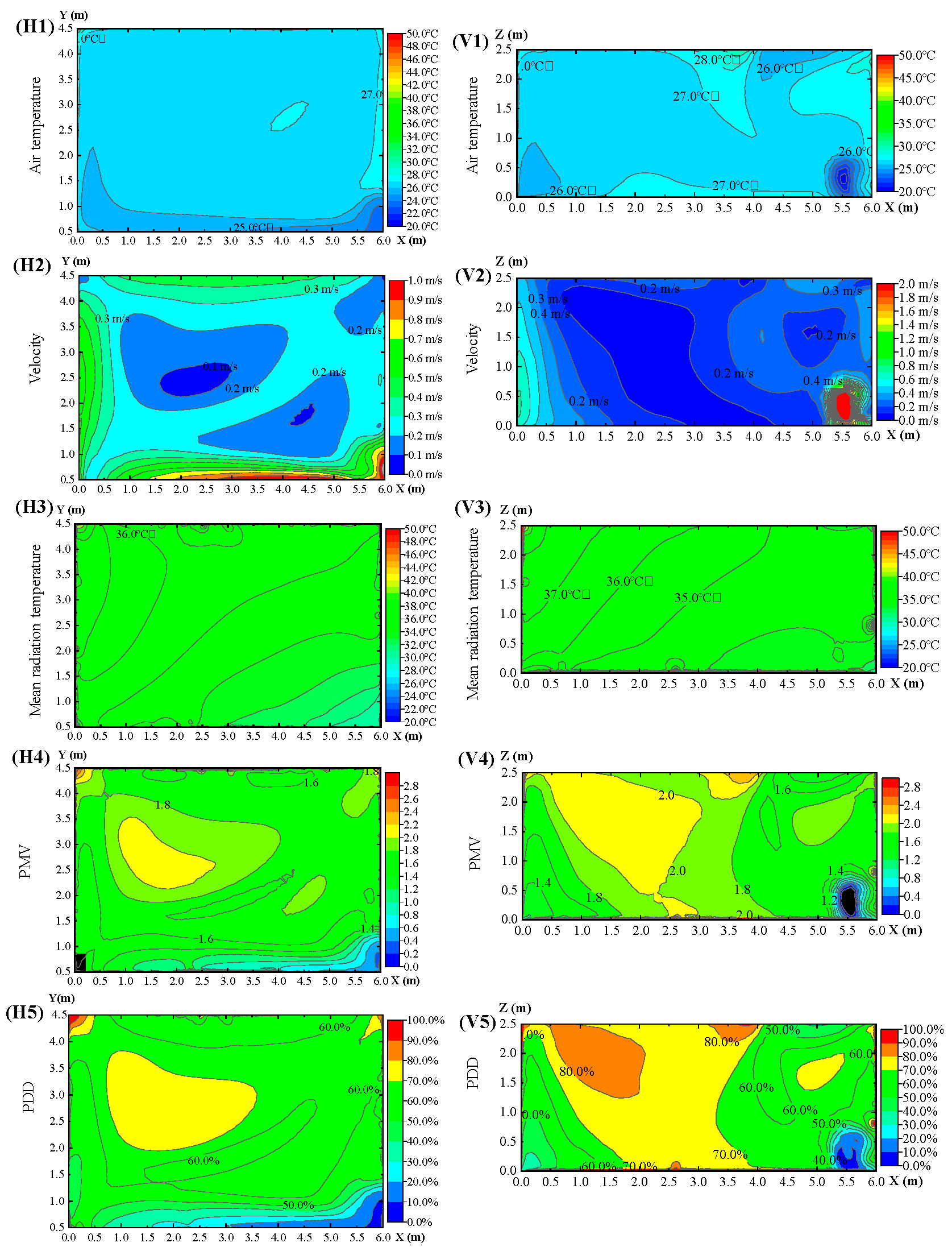 Buildings 14 00710 g009