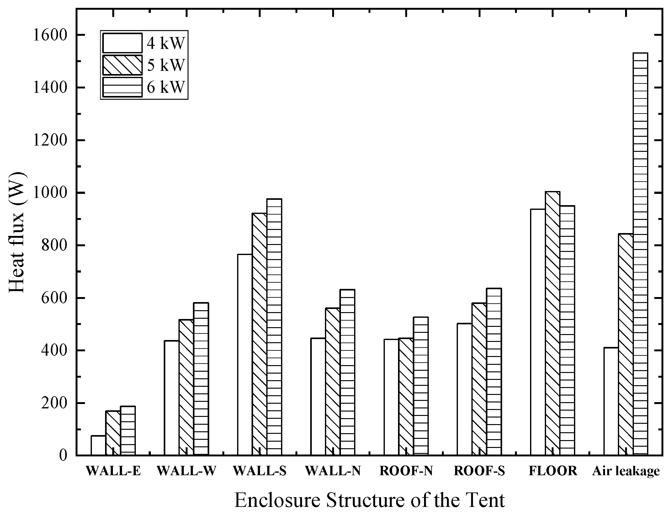 Buildings 14 00710 g012