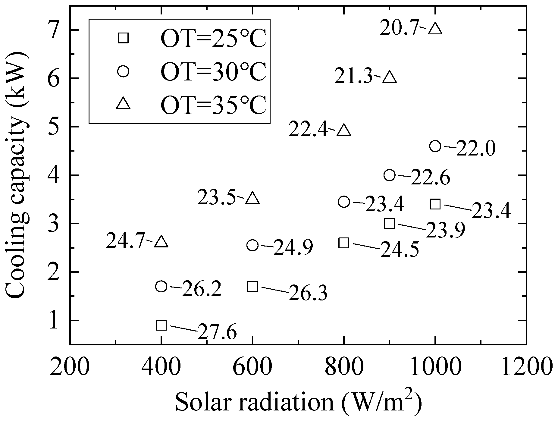 Buildings 14 00710 g013