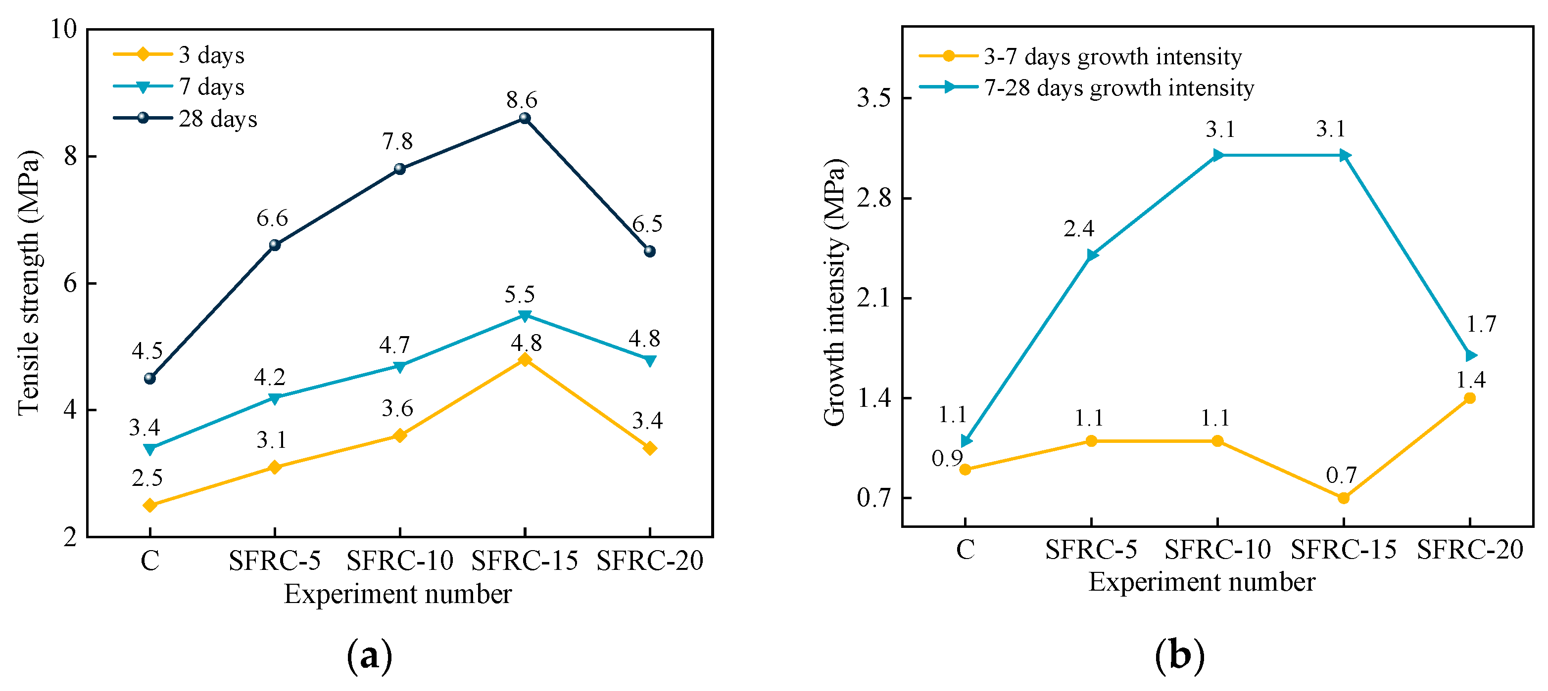 Buildings 14 00722 g007