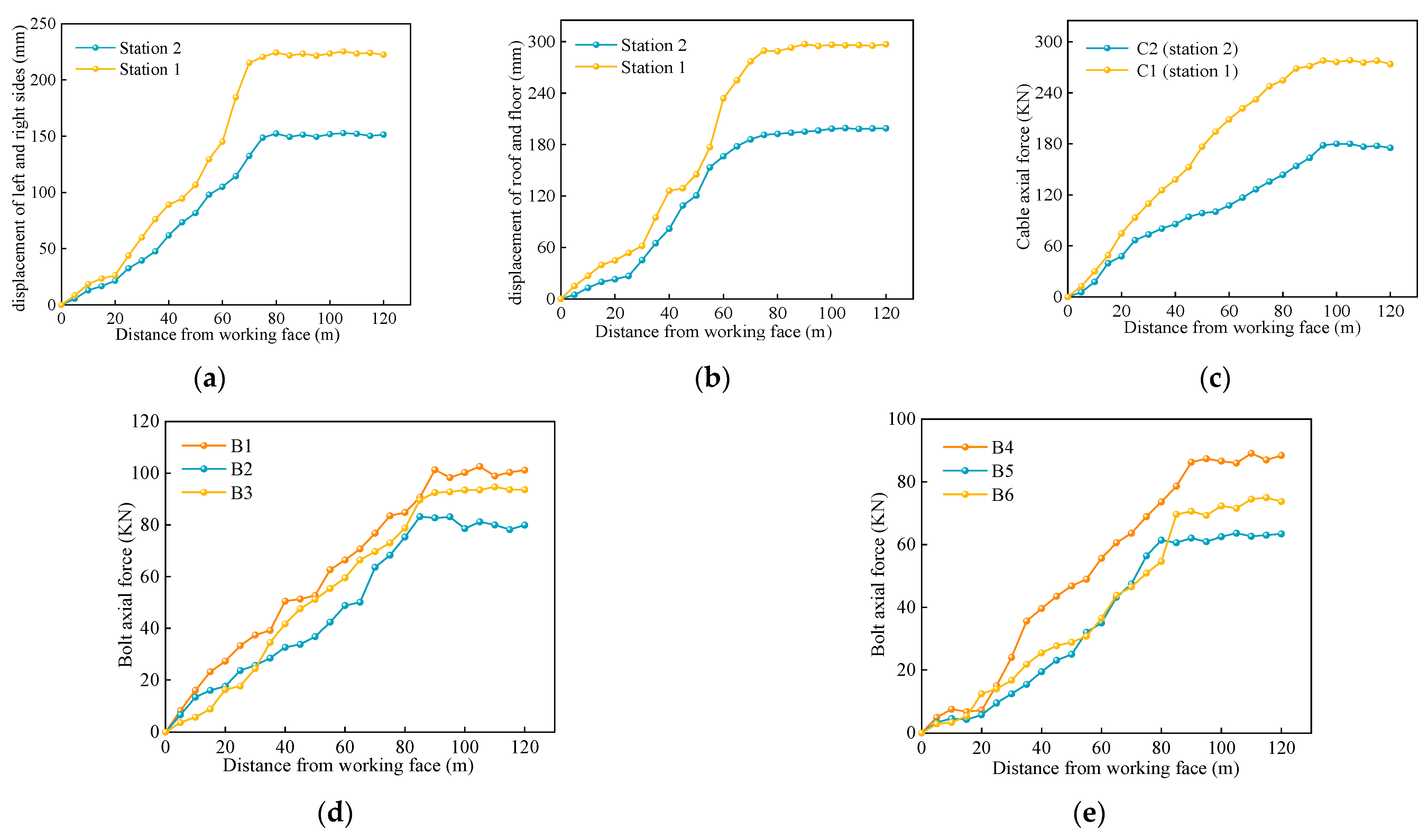 Buildings 14 00722 g013