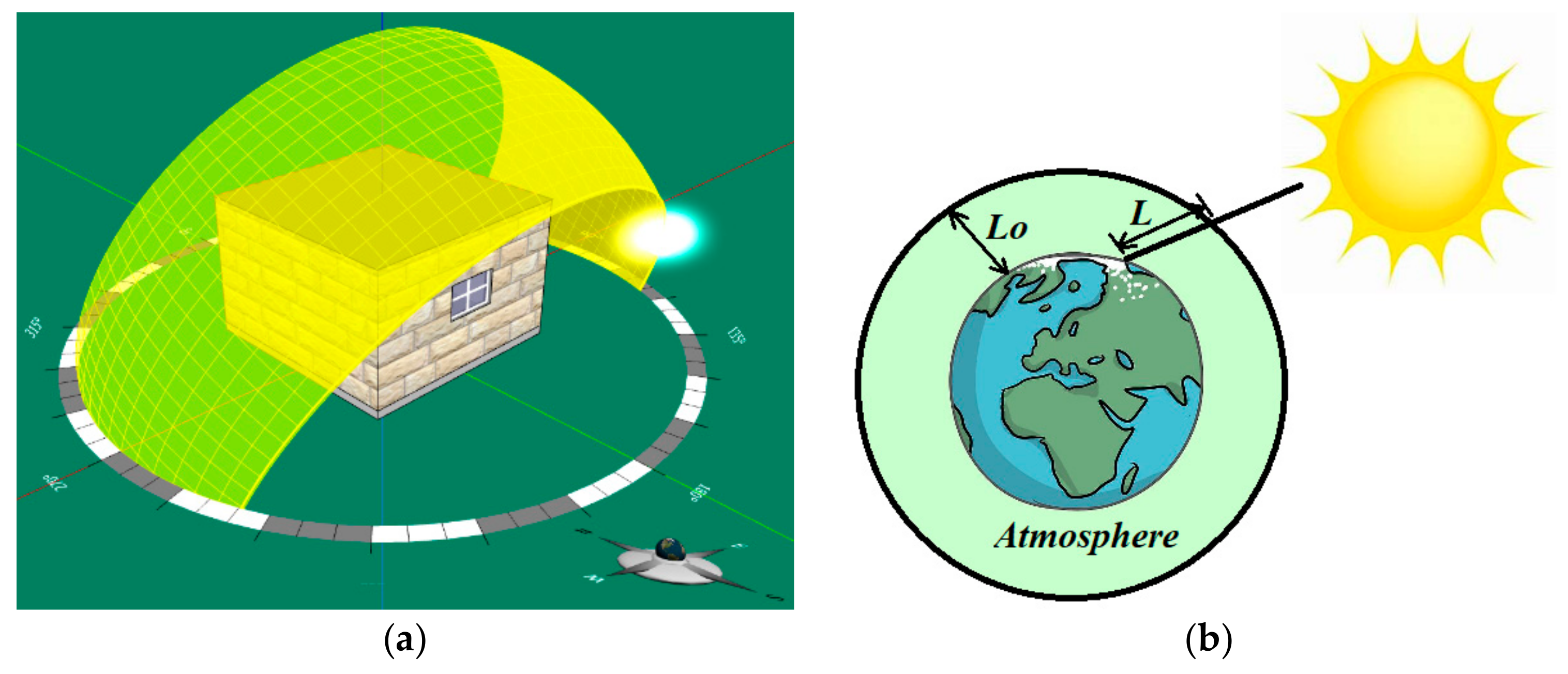 Buildings 14 00876 g003