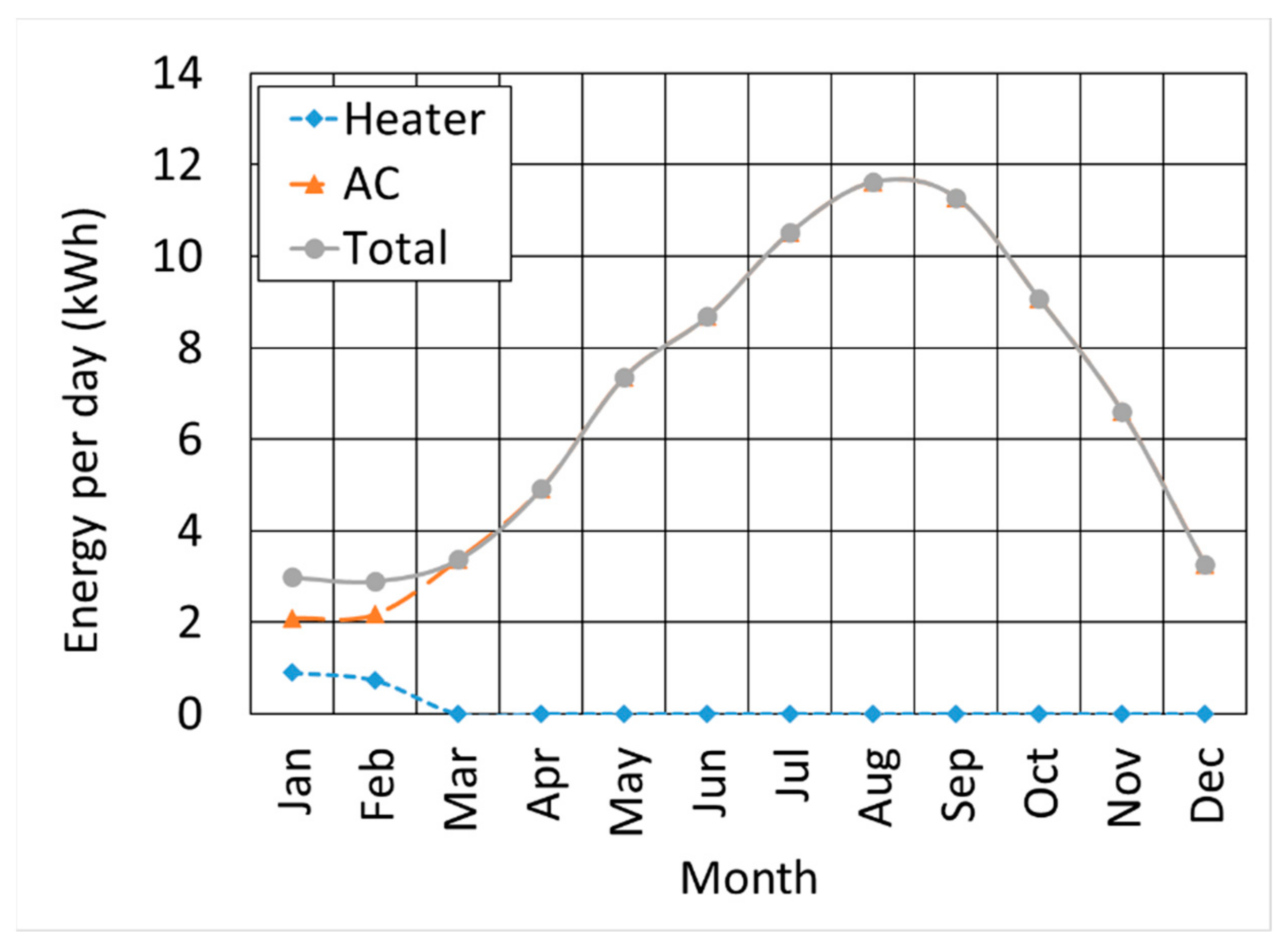 Buildings 14 00876 g007