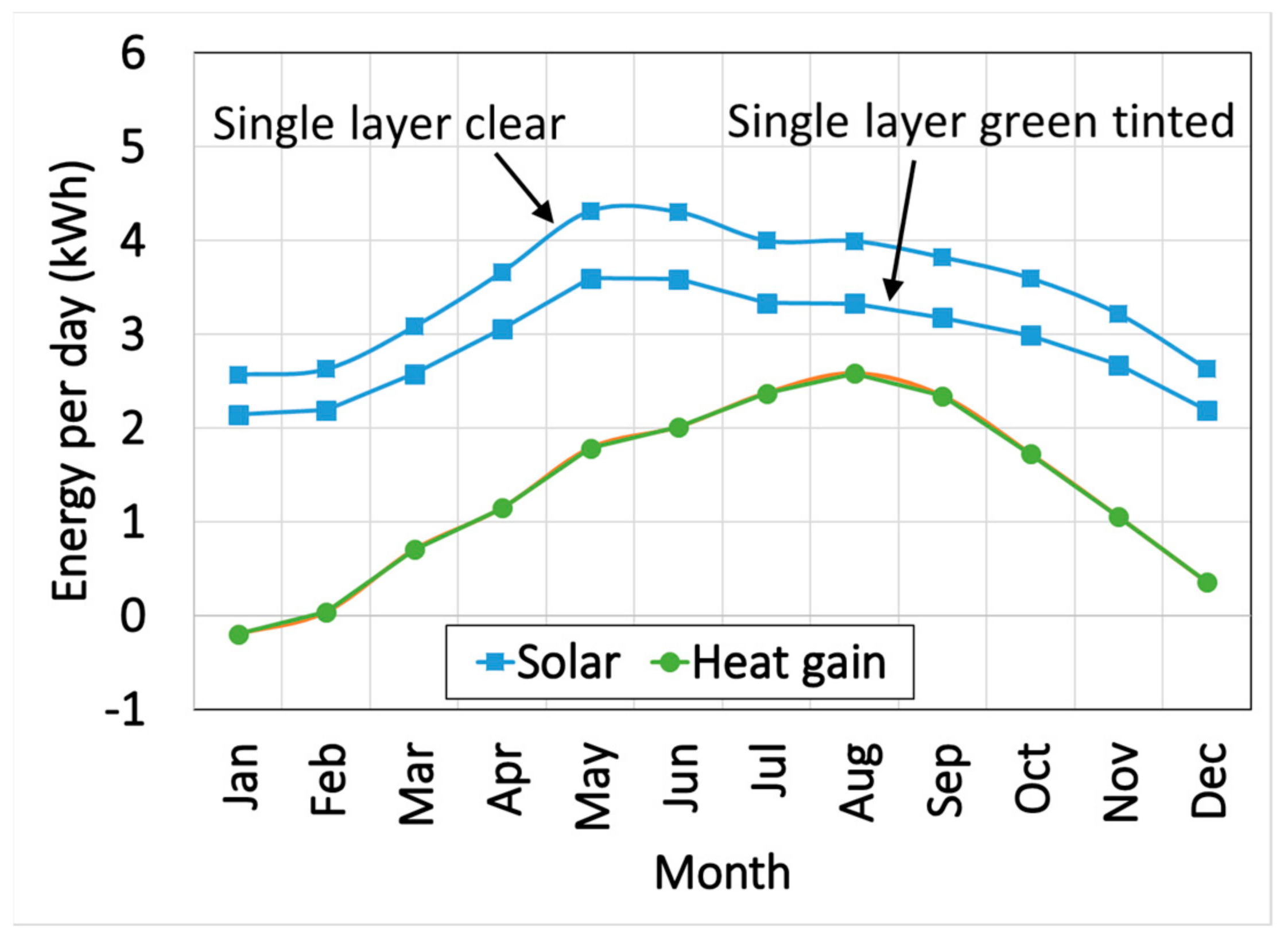Buildings 14 00876 g010