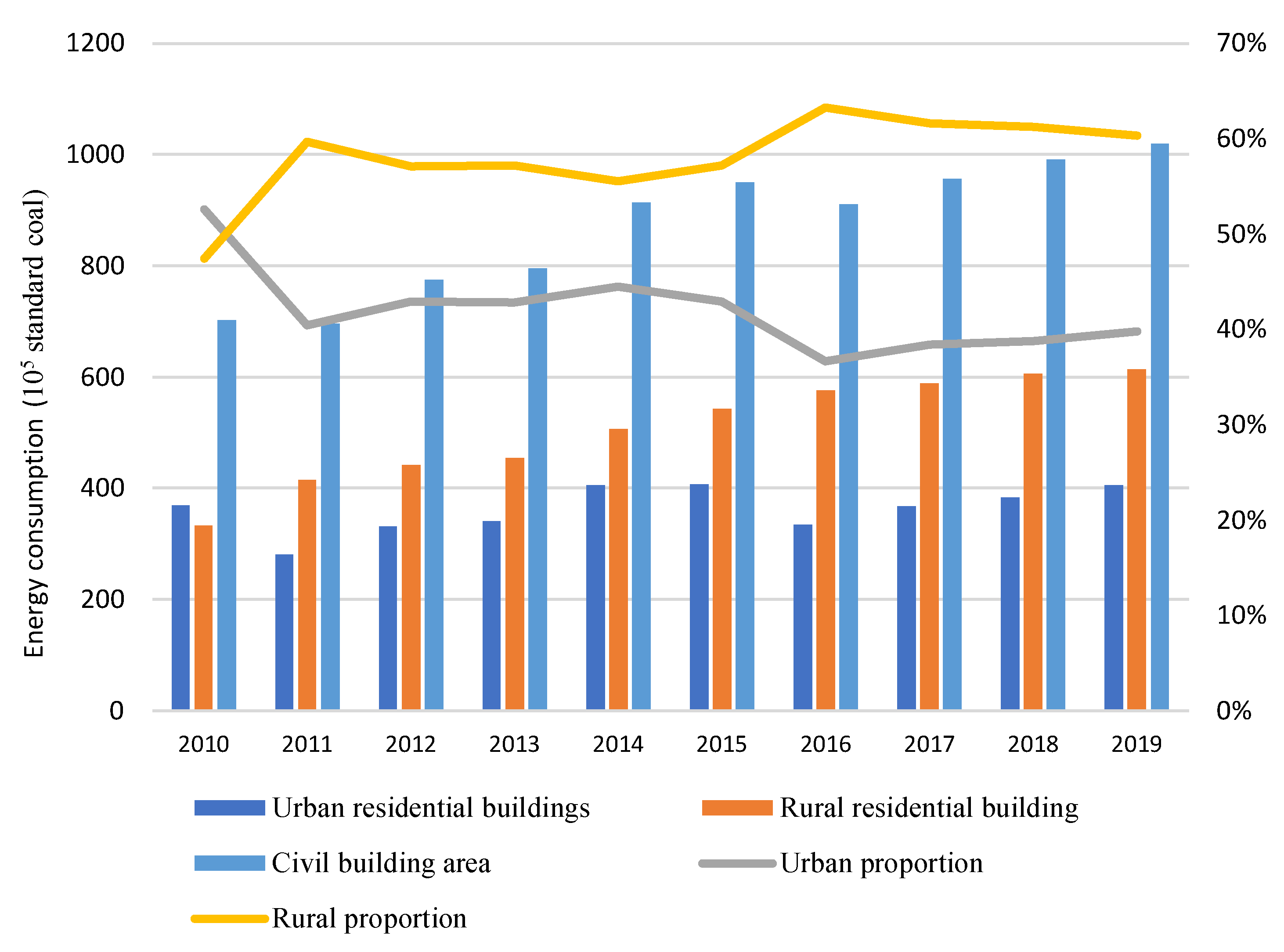 Buildings 14 00880 g003
