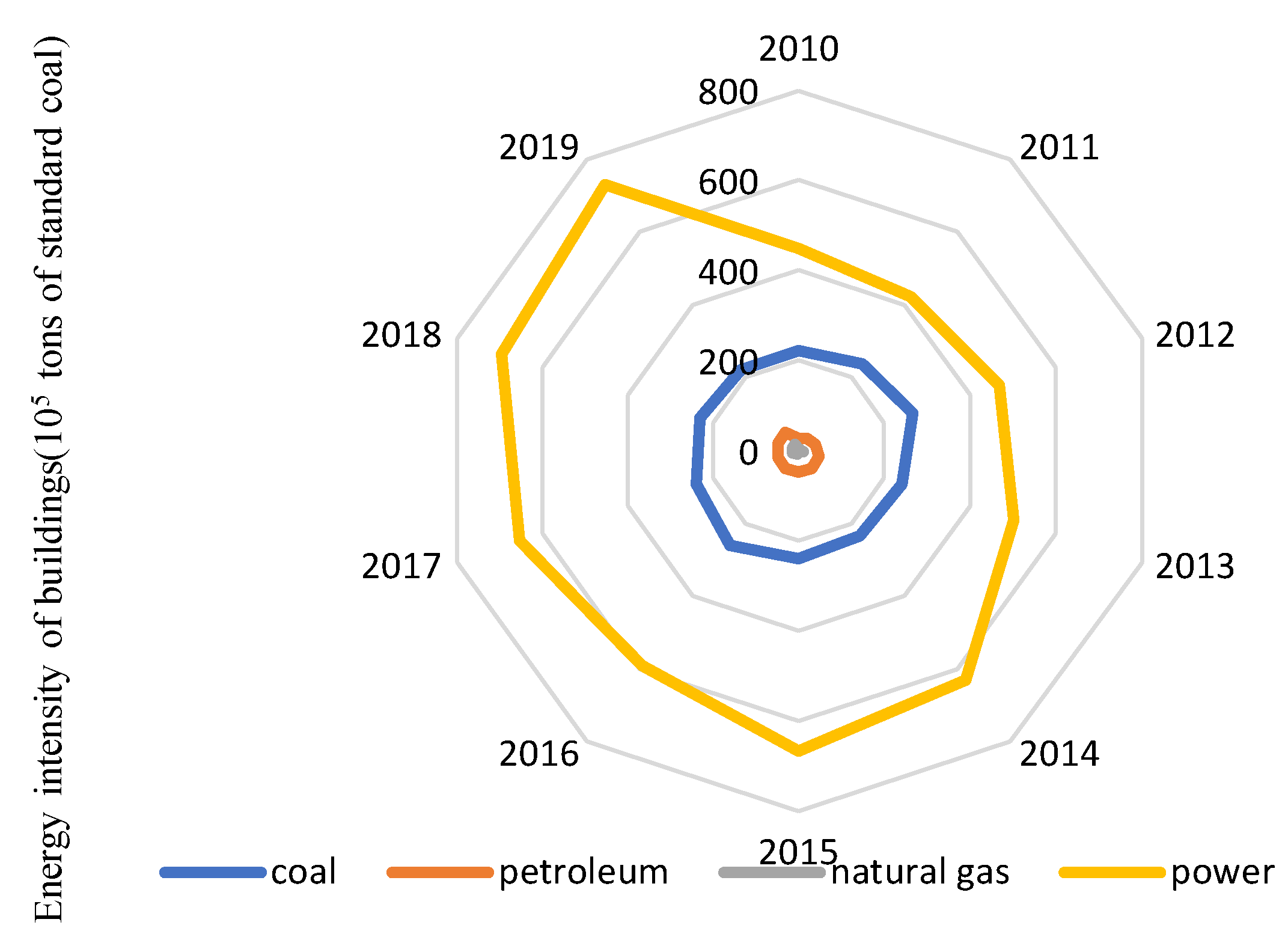 Buildings 14 00880 g004