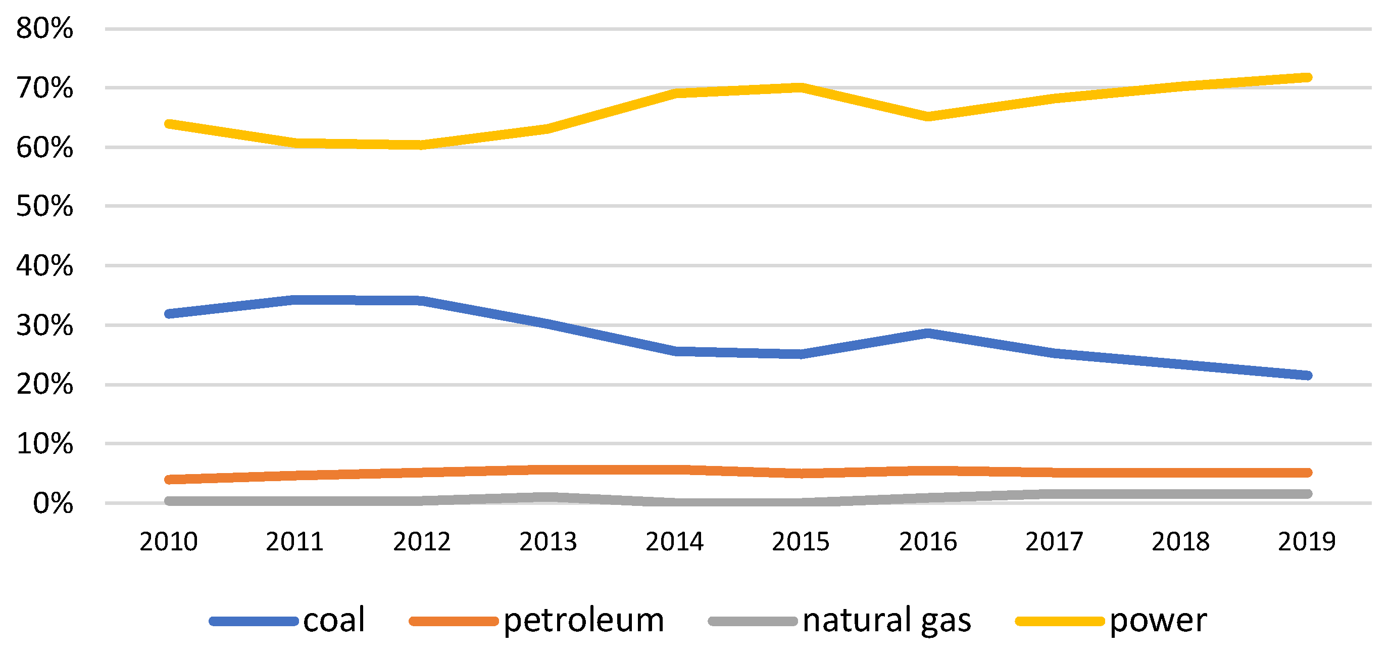 Buildings 14 00880 g005