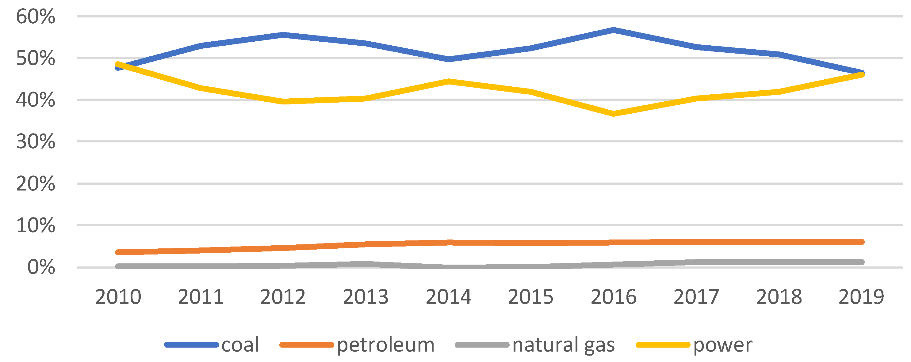 Buildings 14 00880 g008