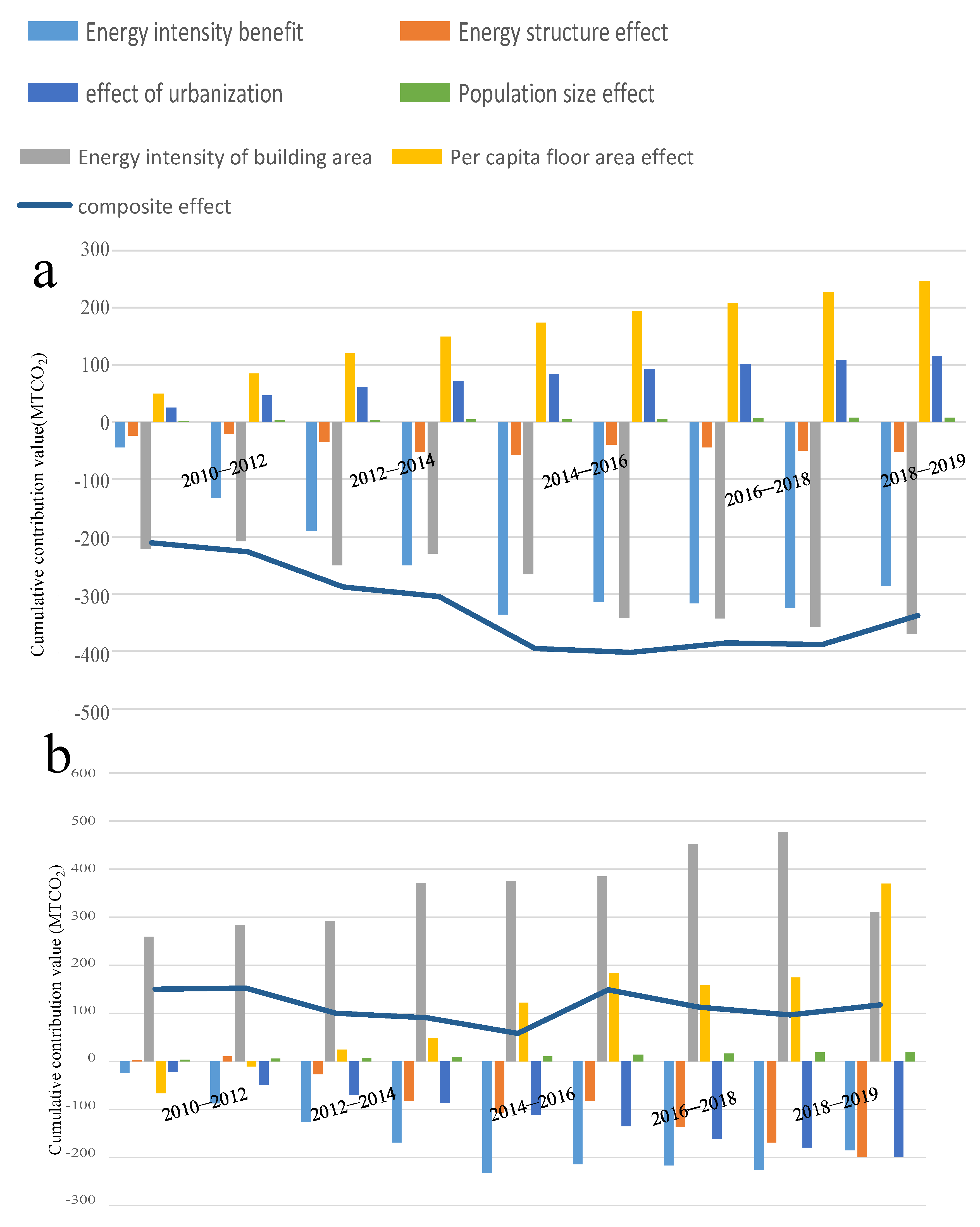 Buildings 14 00880 g010