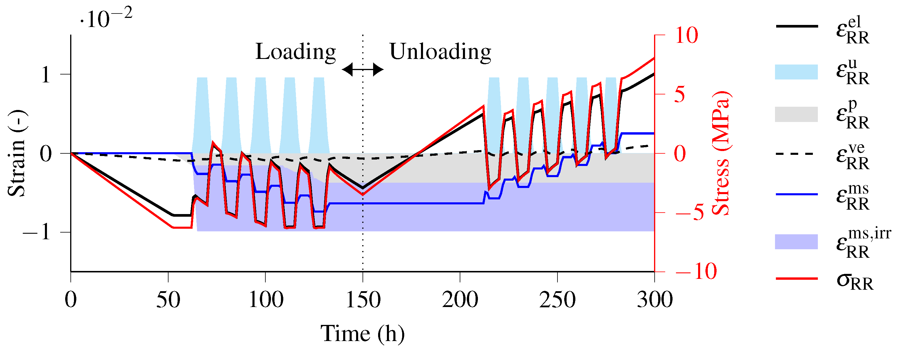 Buildings 14 00937 g003