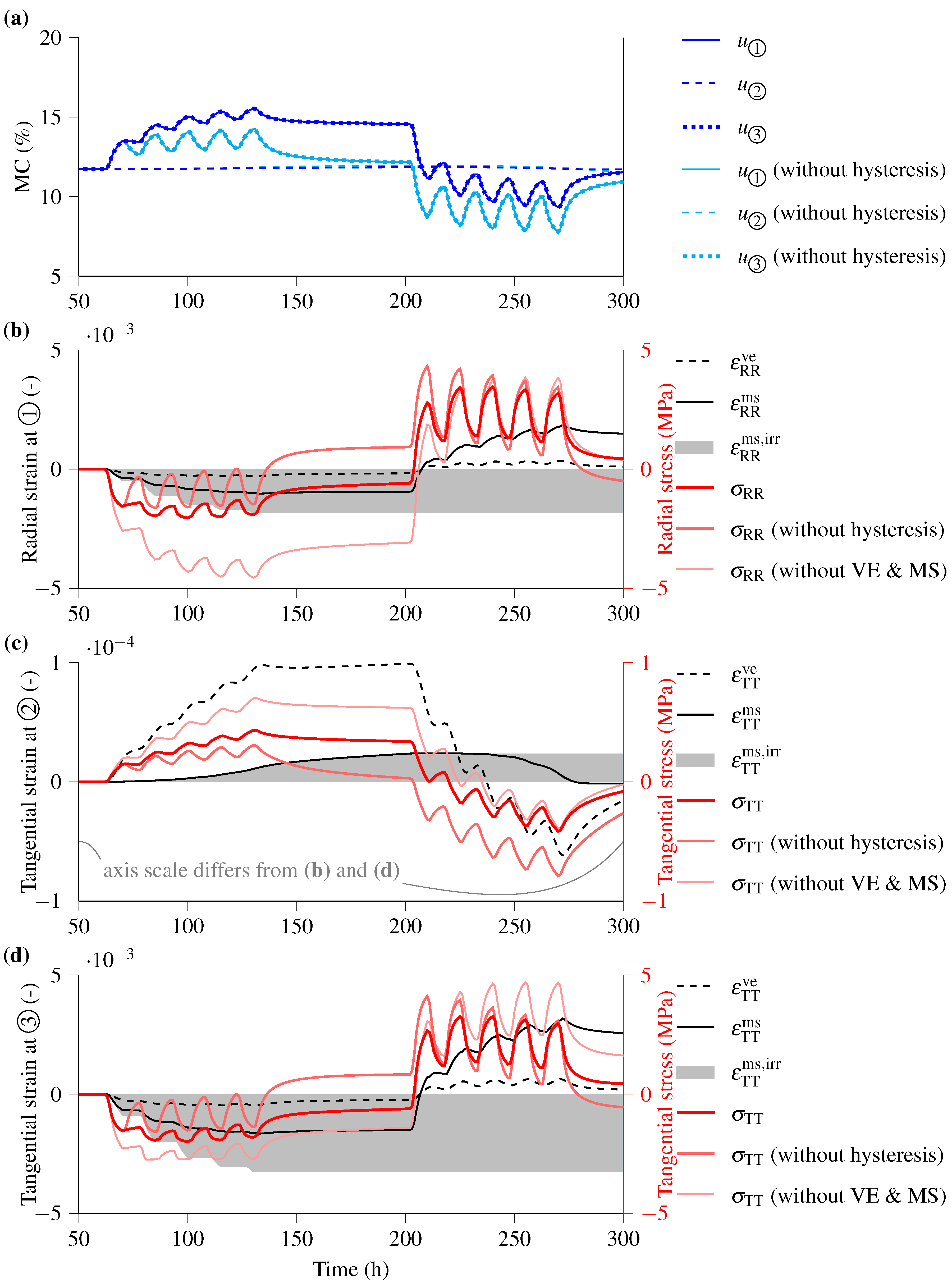 Buildings 14 00937 g005
